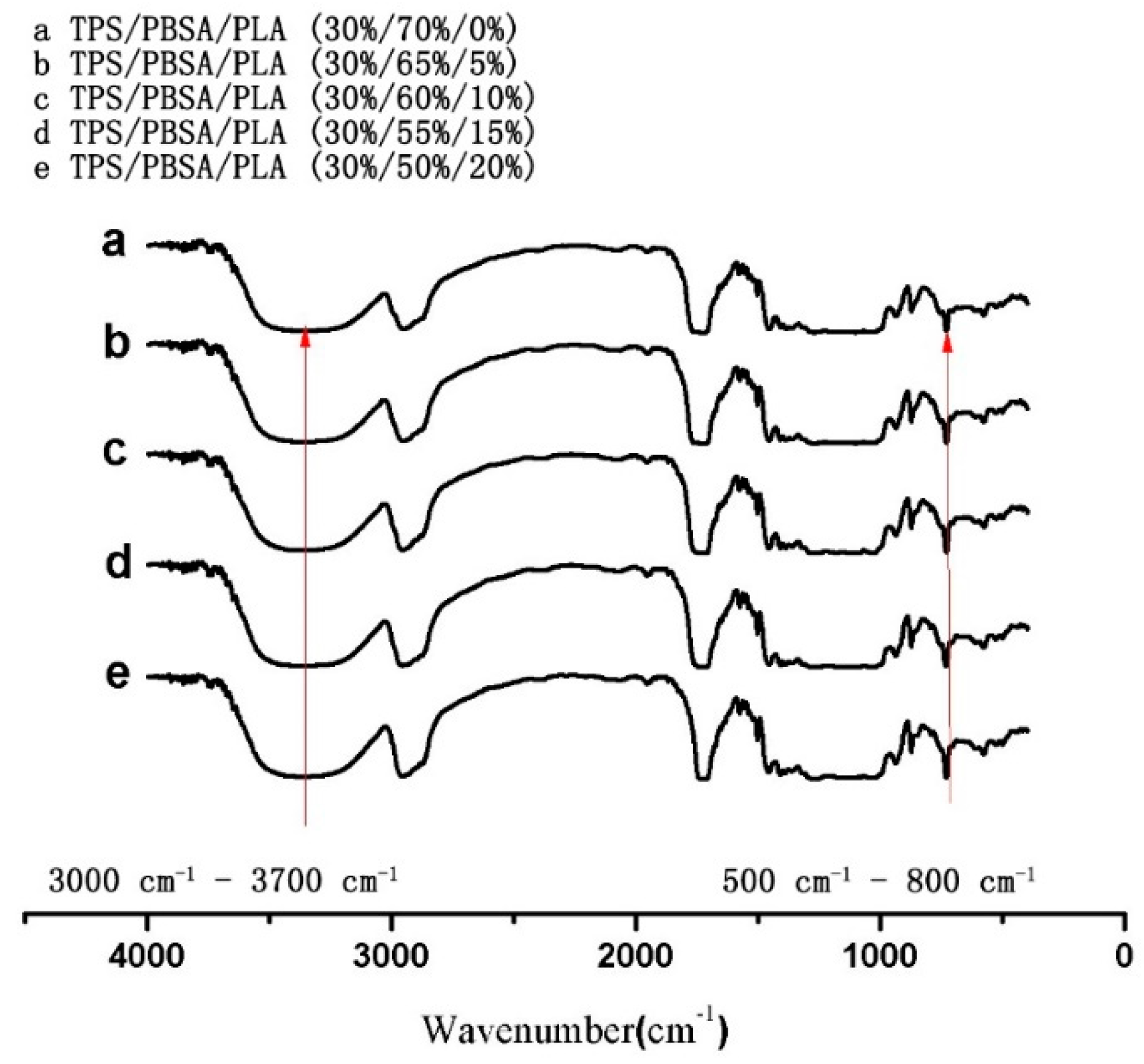 Jcs 05 00048 g008 Jcs 05 00048 g008