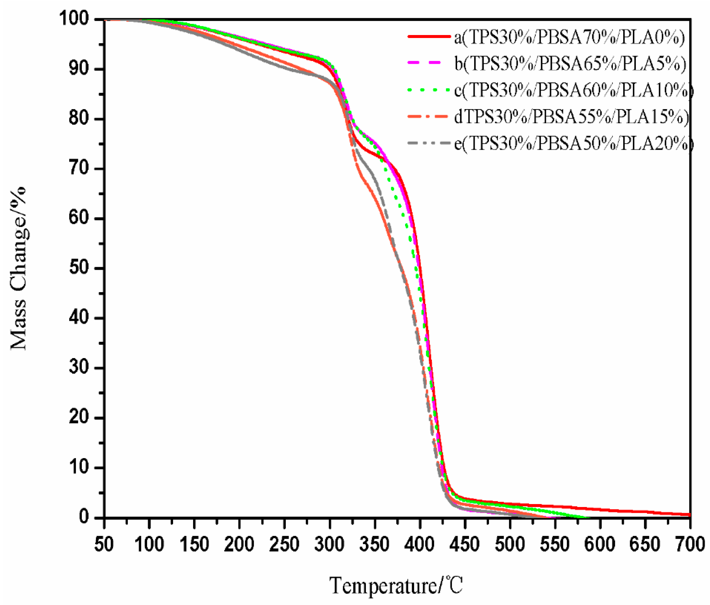 Jcs 05 00048 g009 Jcs 05 00048 g009