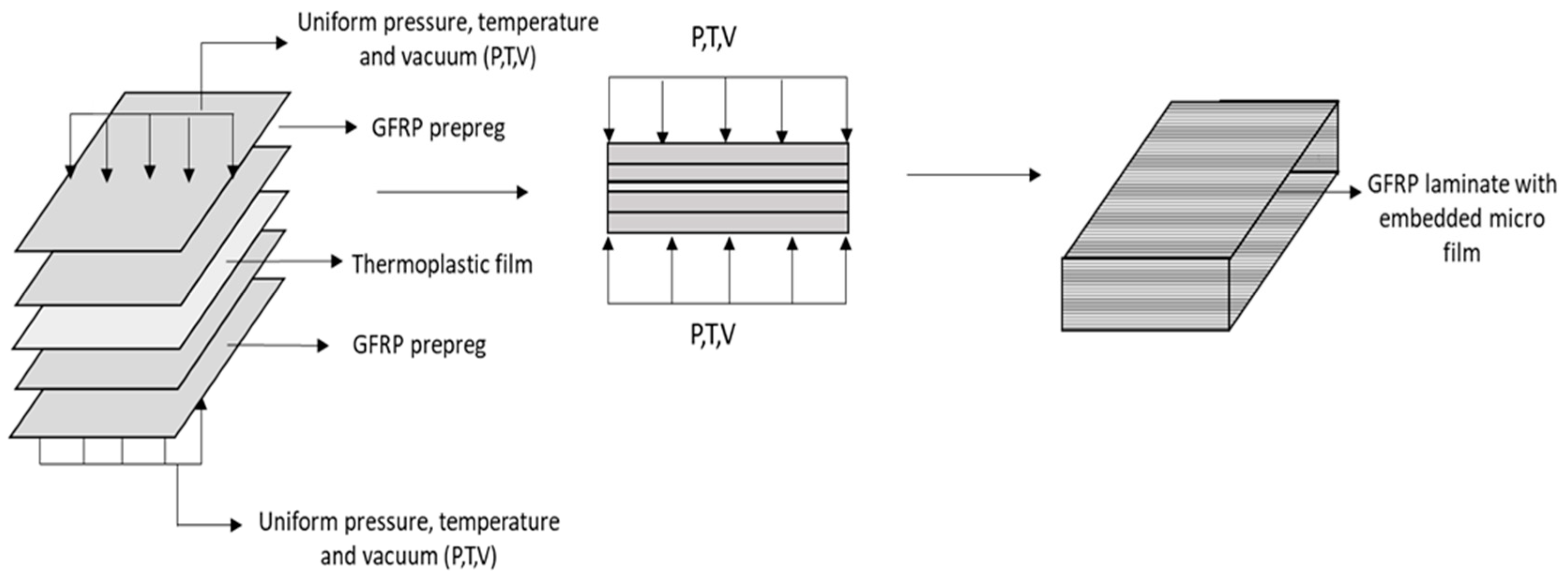 Jcs 05 00049 g003 Jcs 05 00049 g003
