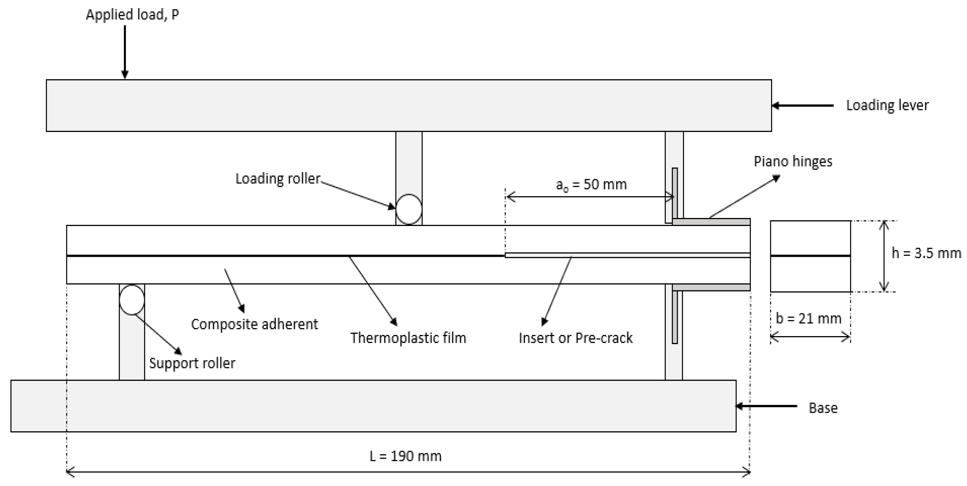 Jcs 05 00049 g009 Jcs 05 00049 g009