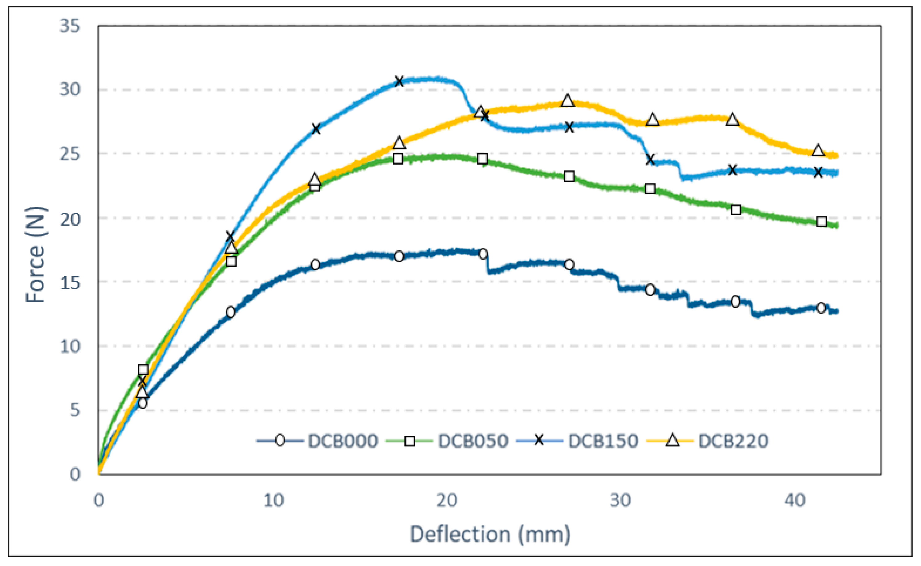 Jcs 05 00049 g011 Jcs 05 00049 g011