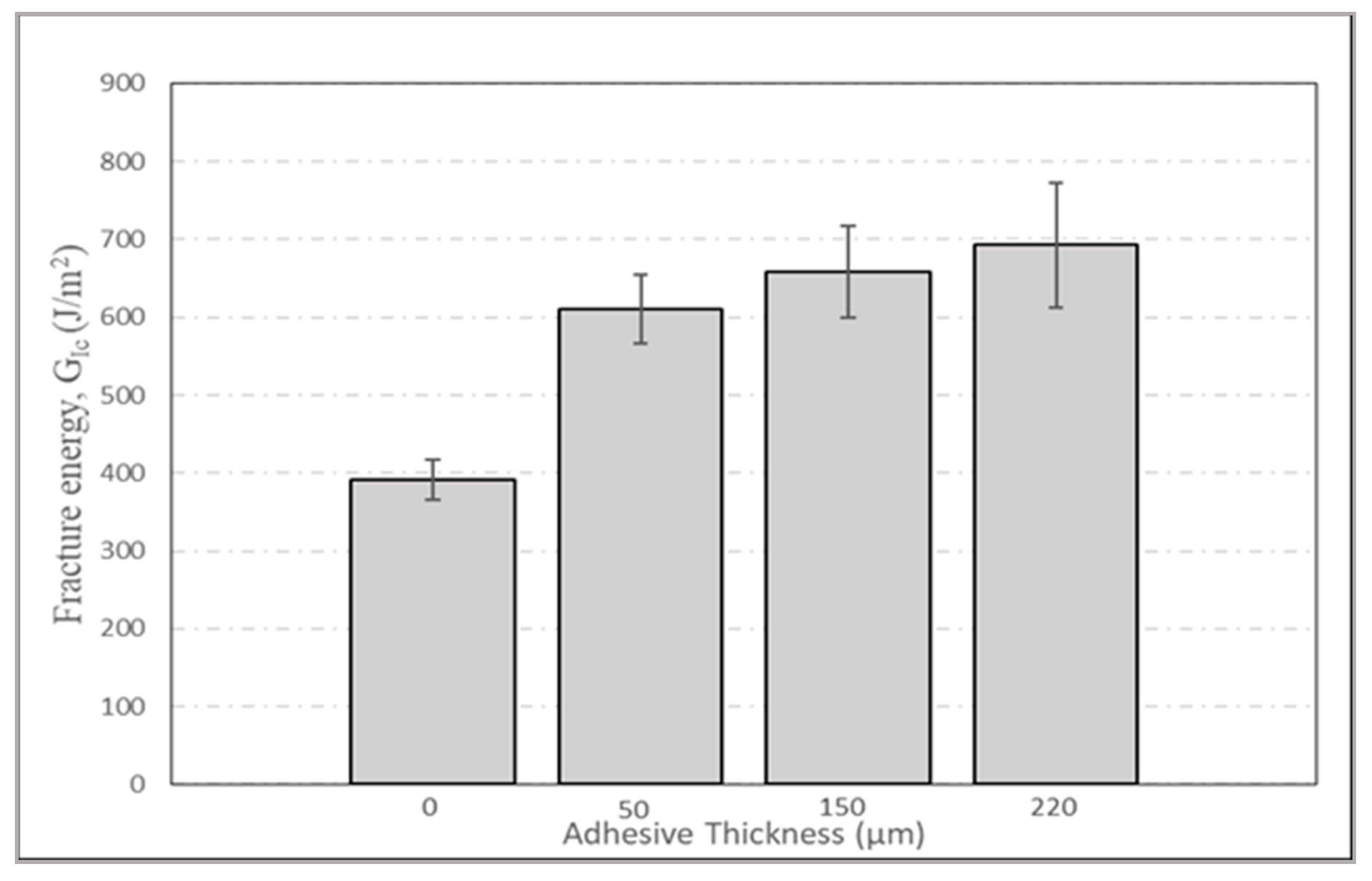 Jcs 05 00049 g013 Jcs 05 00049 g013