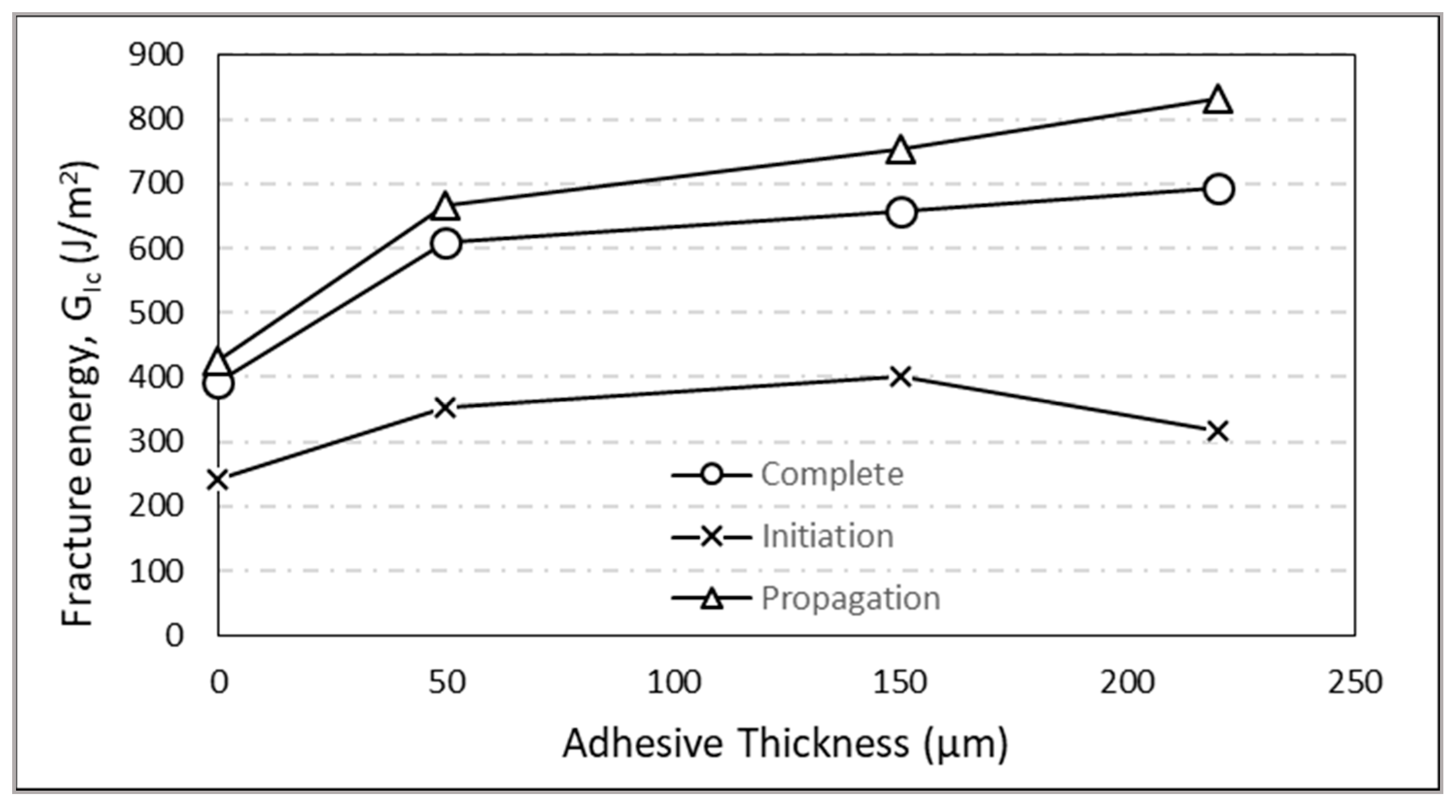 Jcs 05 00049 g014 Jcs 05 00049 g014