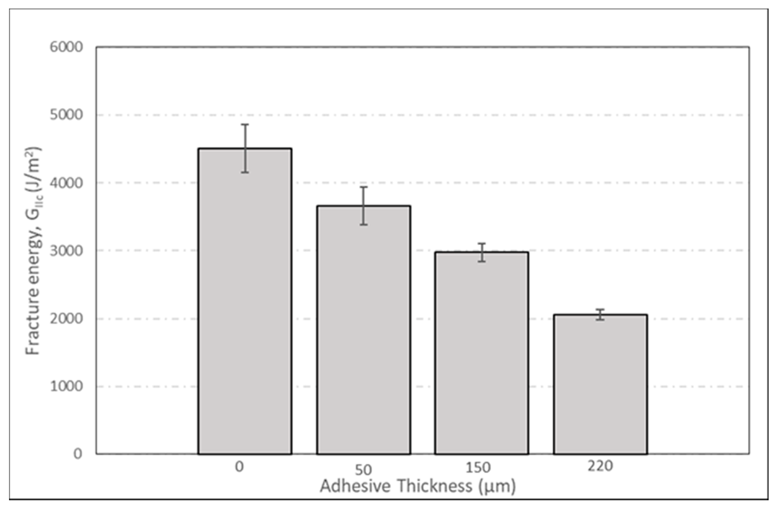 Jcs 05 00049 g017 Jcs 05 00049 g017
