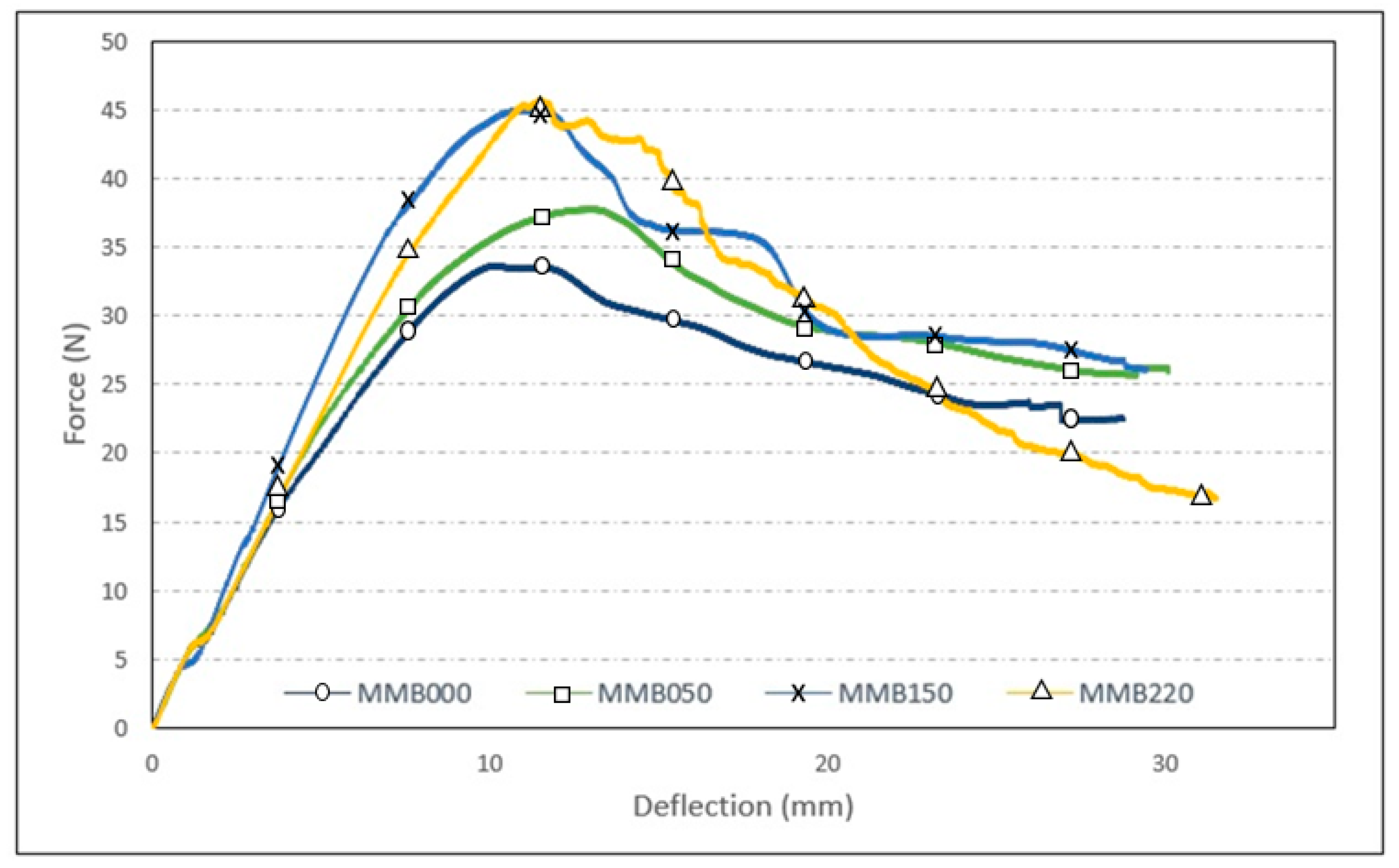 Jcs 05 00049 g020 Jcs 05 00049 g020