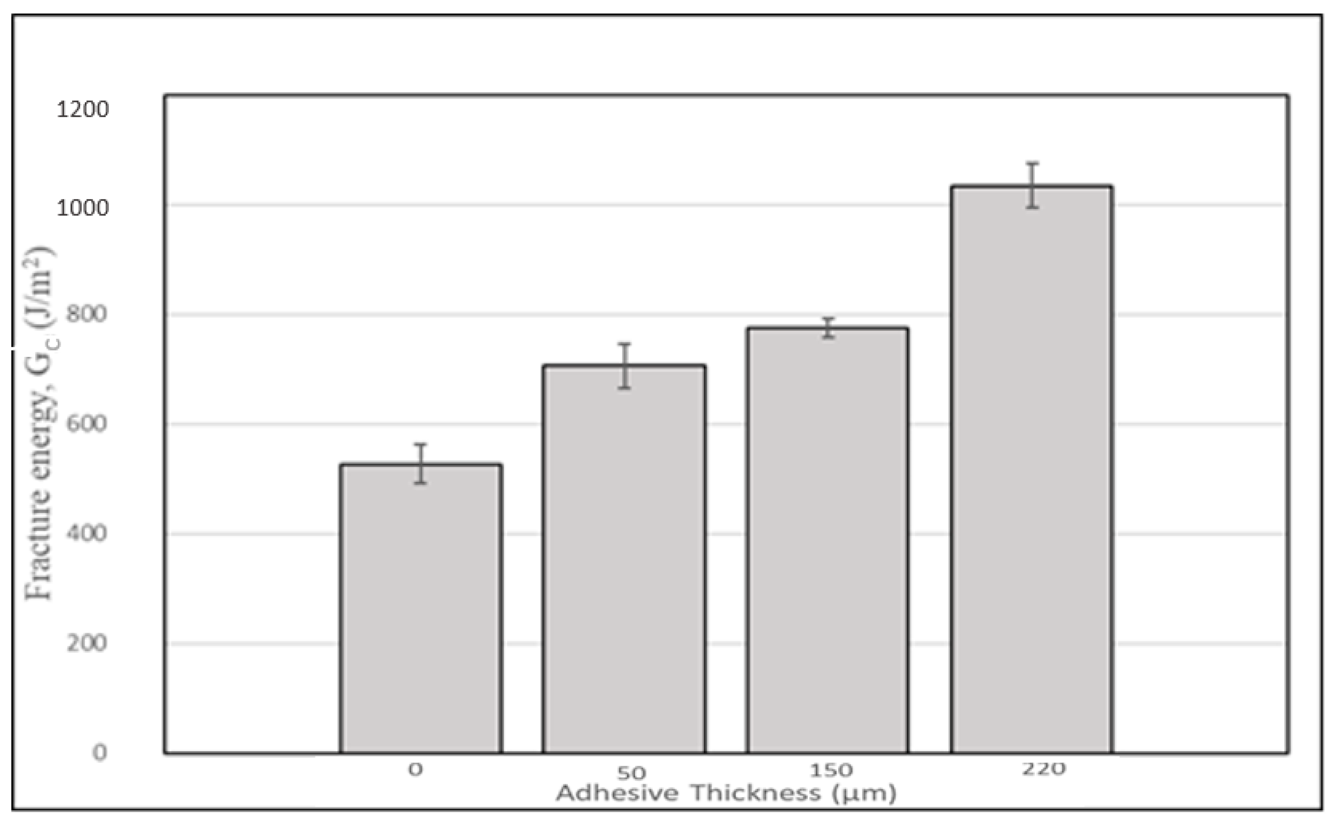 Jcs 05 00049 g021 Jcs 05 00049 g021