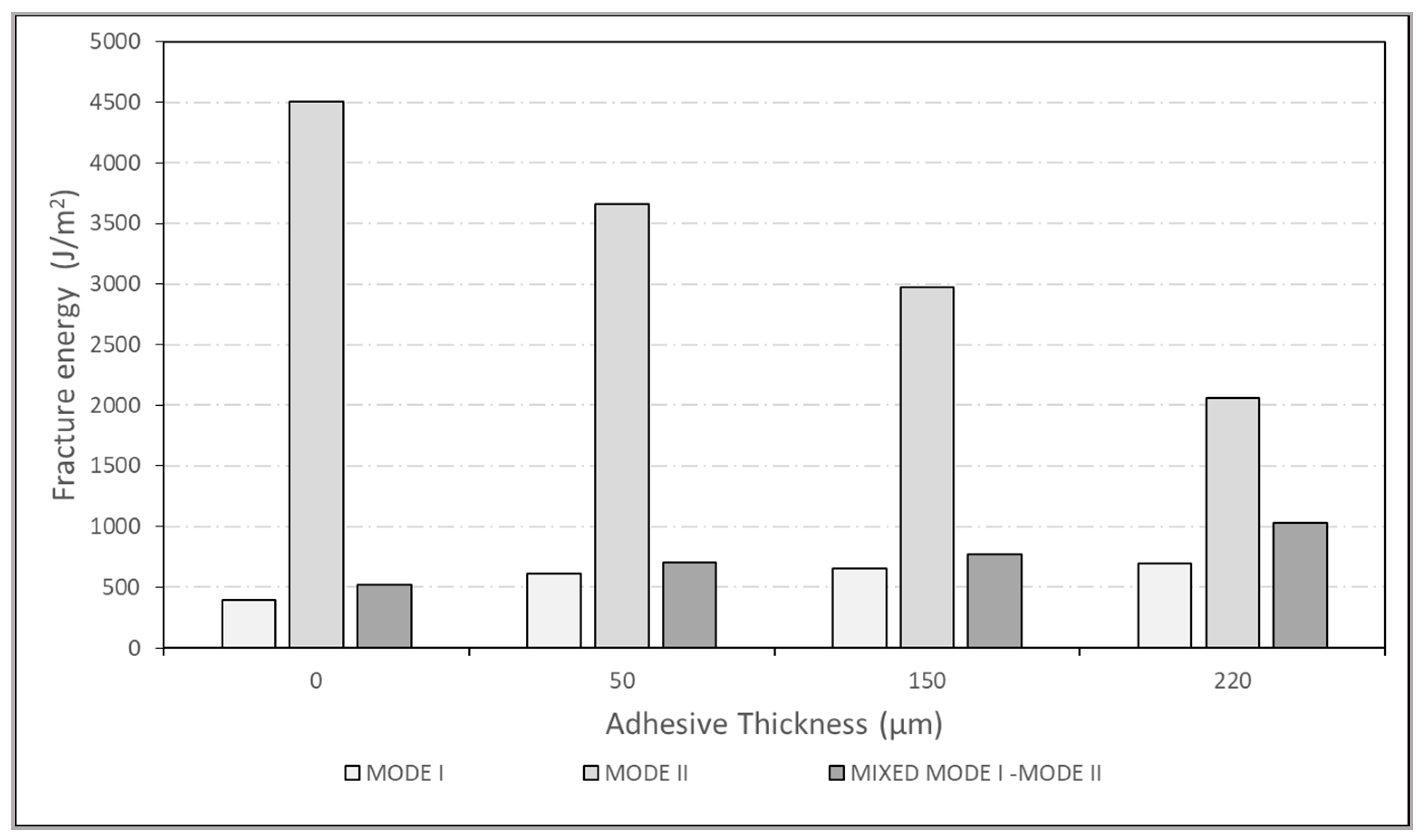 Jcs 05 00049 g024 Jcs 05 00049 g024