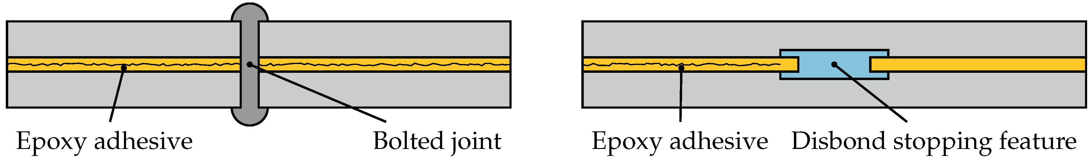Jcs 05 00051 g001 Jcs 05 00051 g001