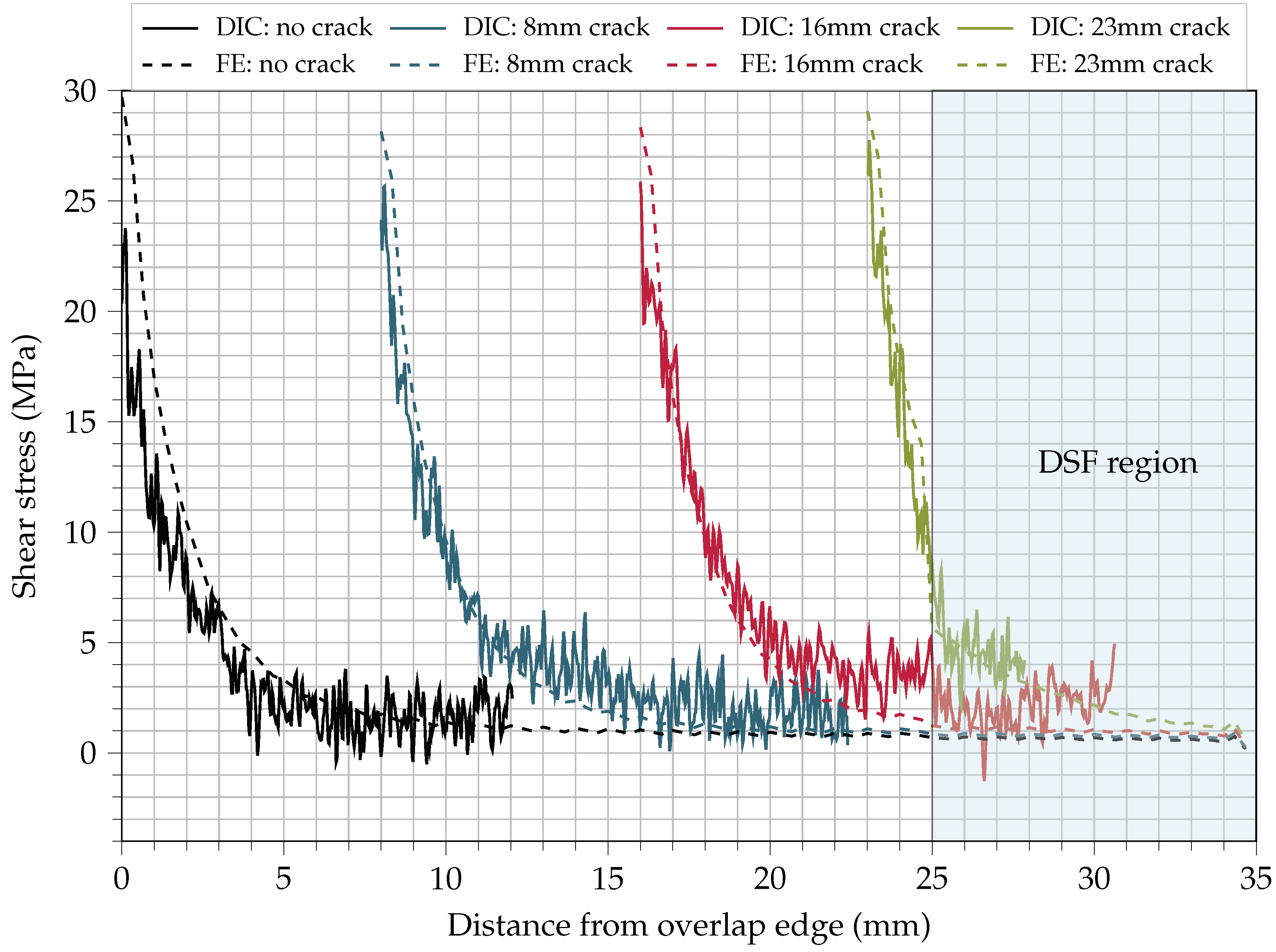 Jcs 05 00051 g008 Jcs 05 00051 g008