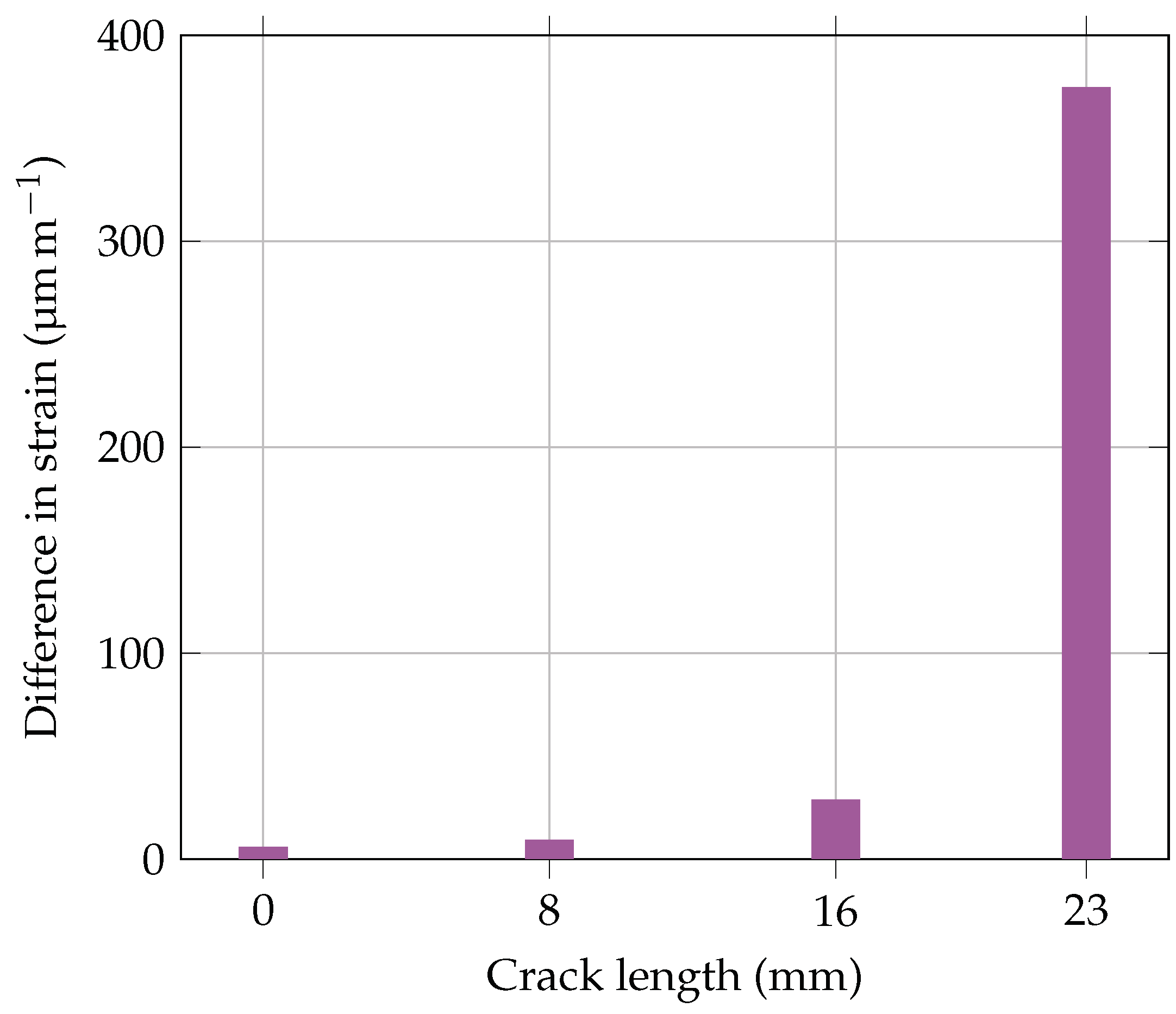 Jcs 05 00051 g010 Jcs 05 00051 g010