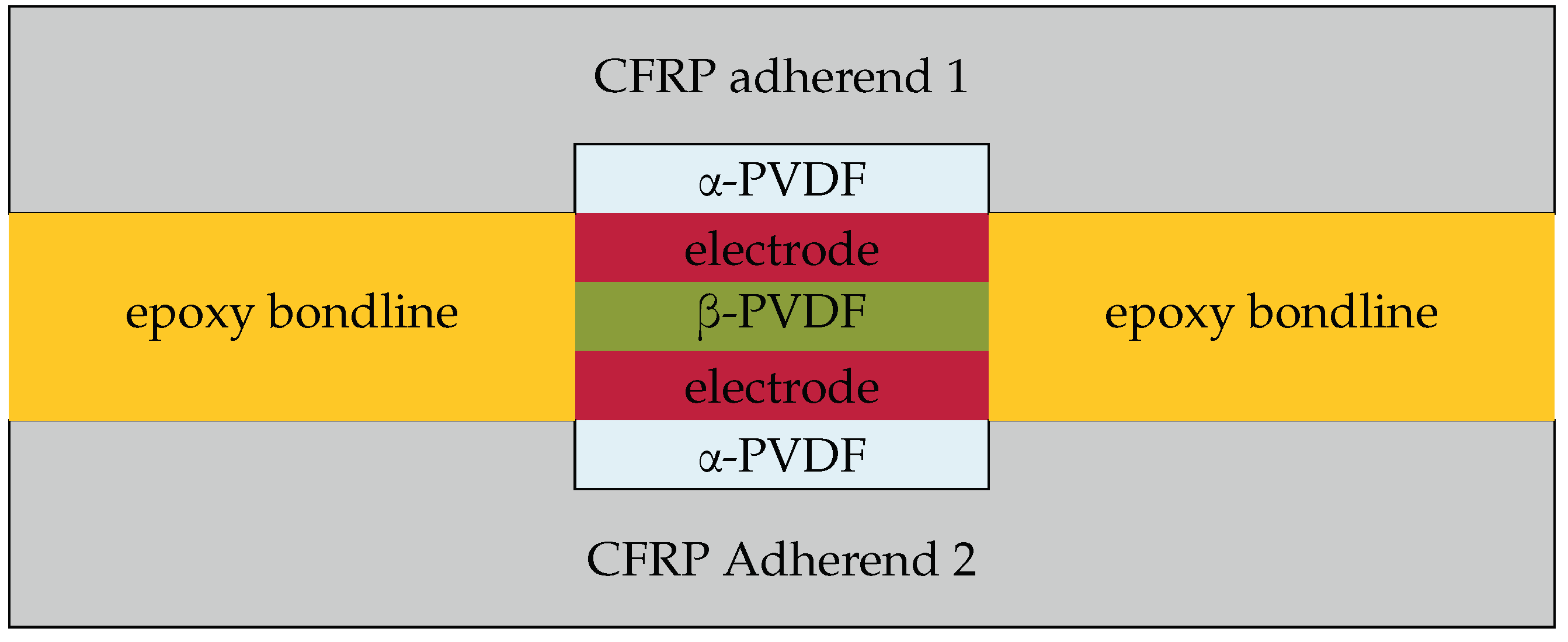 Jcs 05 00051 g011 Jcs 05 00051 g011