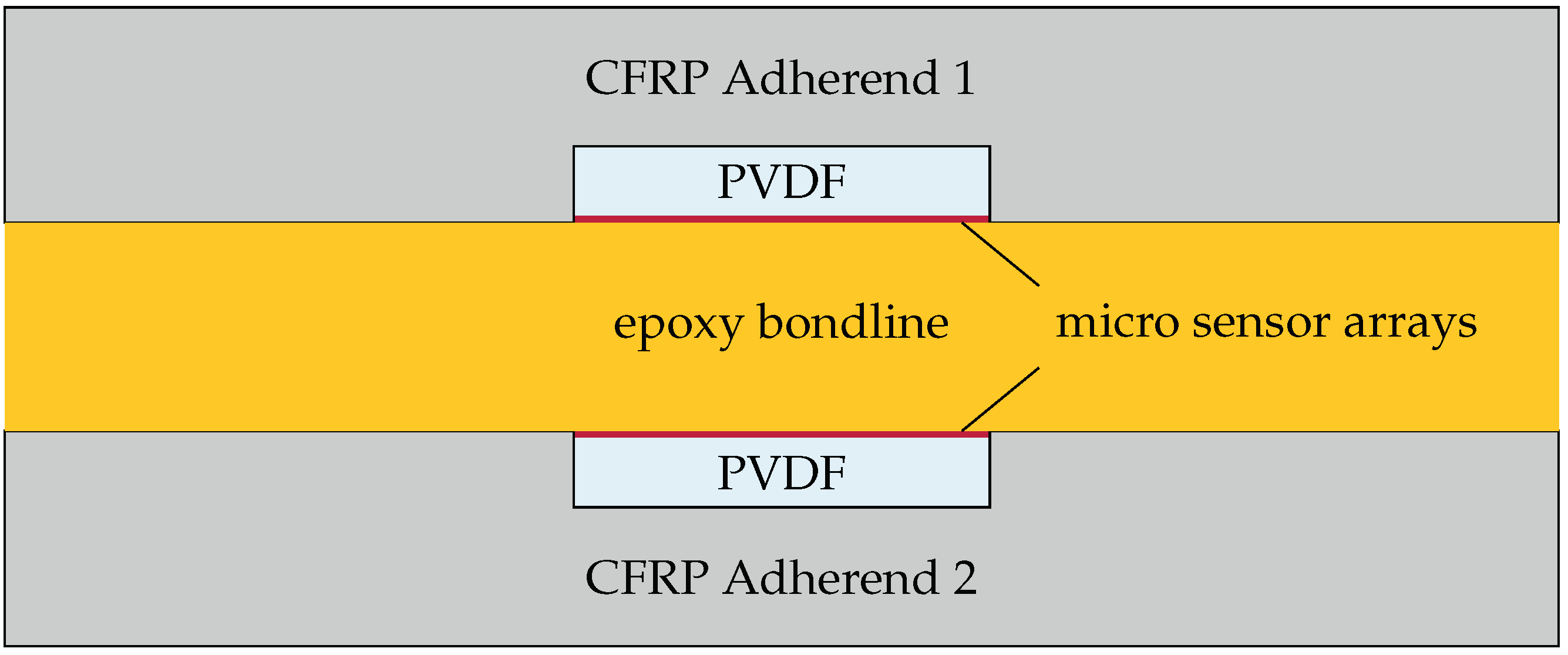 Jcs 05 00051 g012 Jcs 05 00051 g012