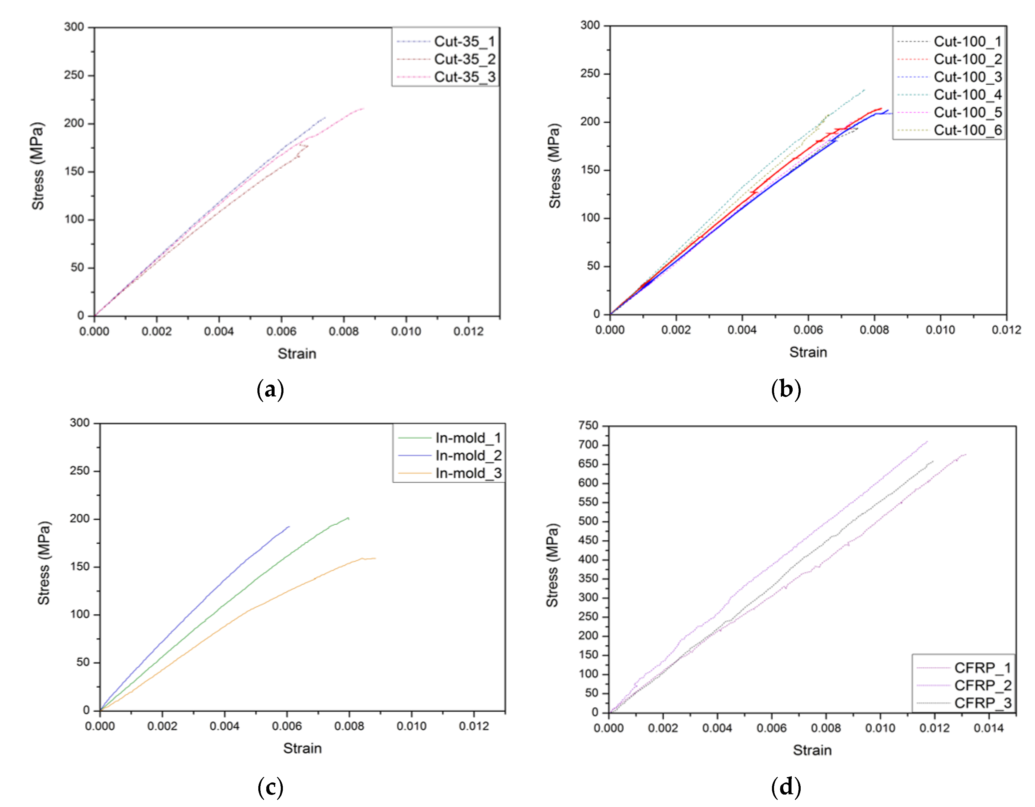 Jcs 05 00054 g010 Jcs 05 00054 g010
