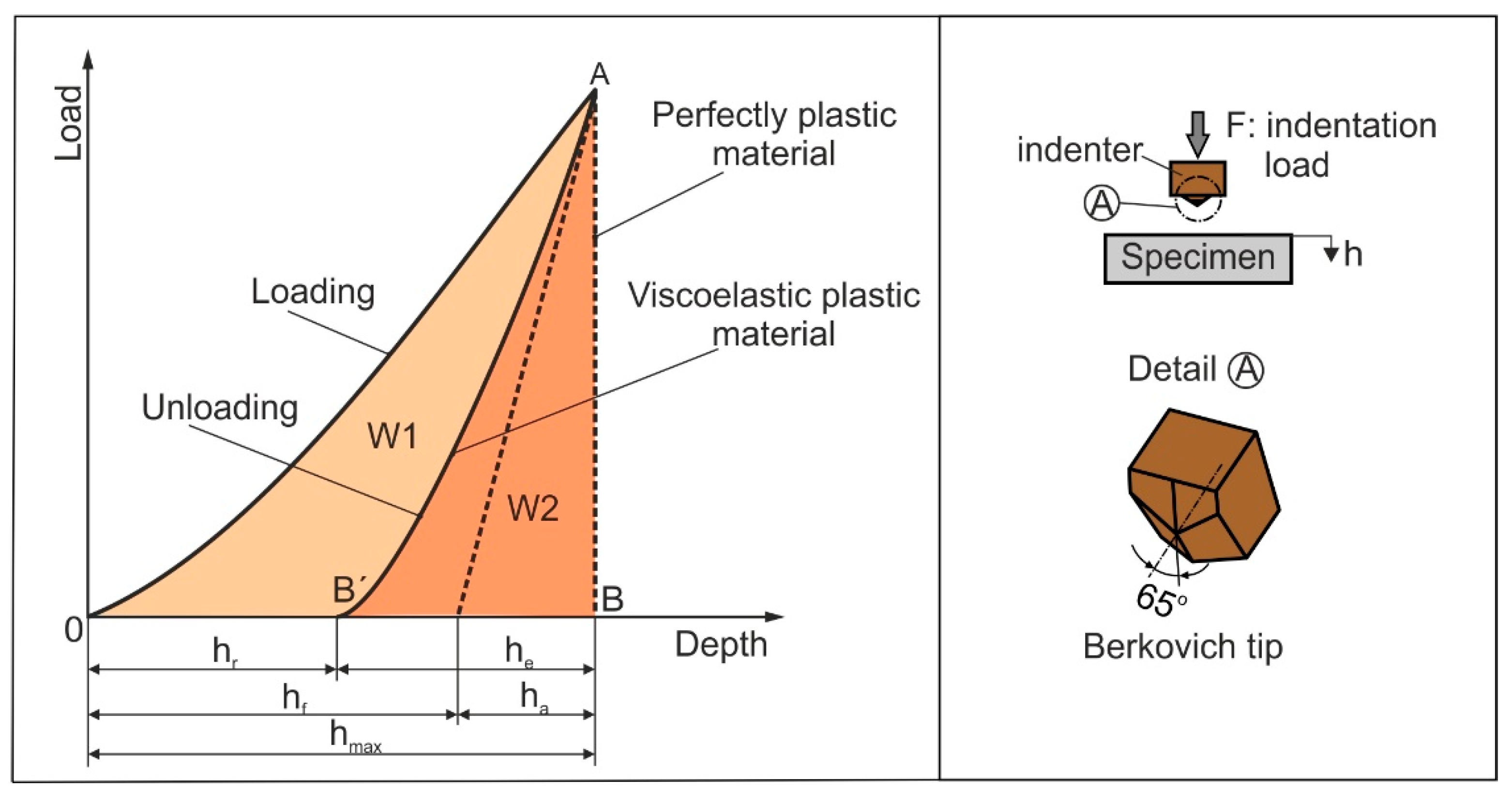Jcs 05 00062 g002 Jcs 05 00062 g002