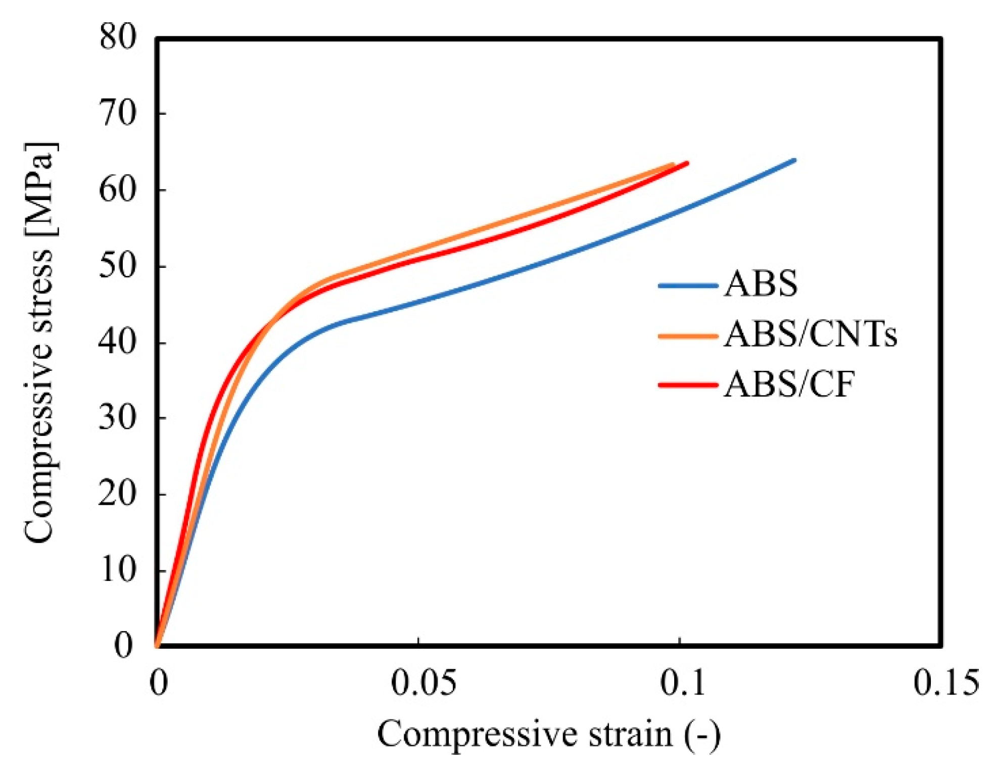 Jcs 05 00062 g003 Jcs 05 00062 g003