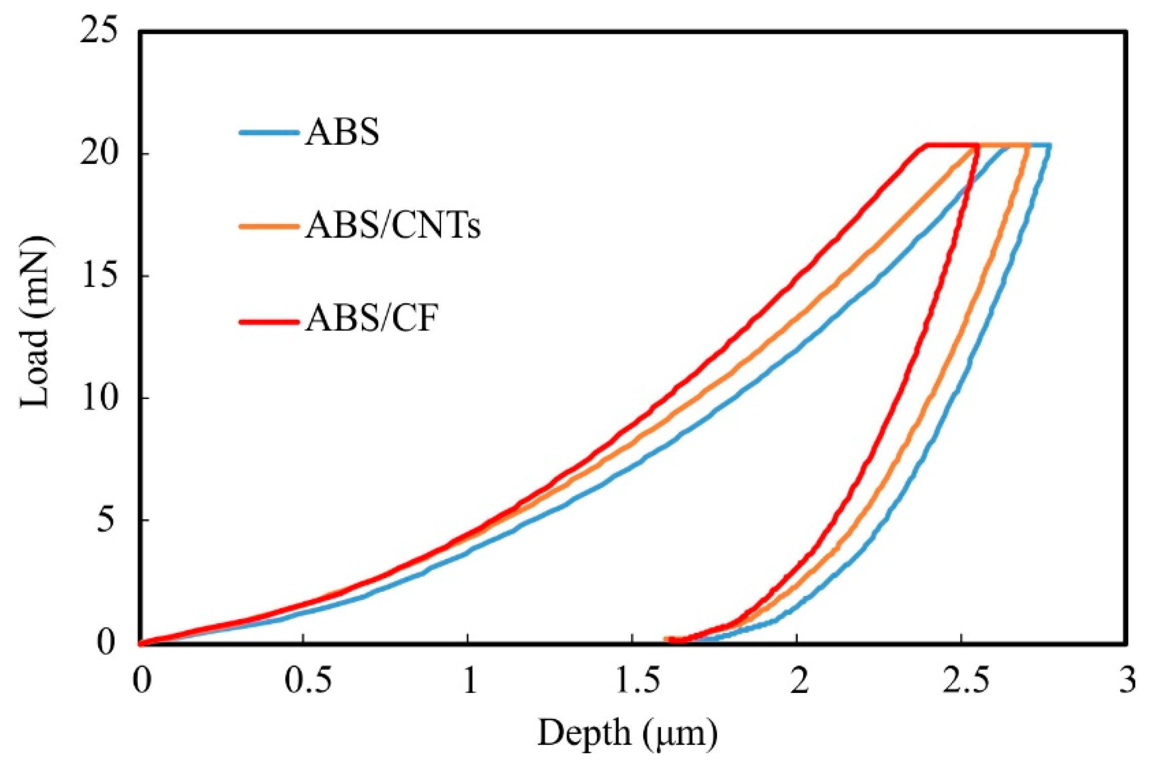 Jcs 05 00062 g005 Jcs 05 00062 g005