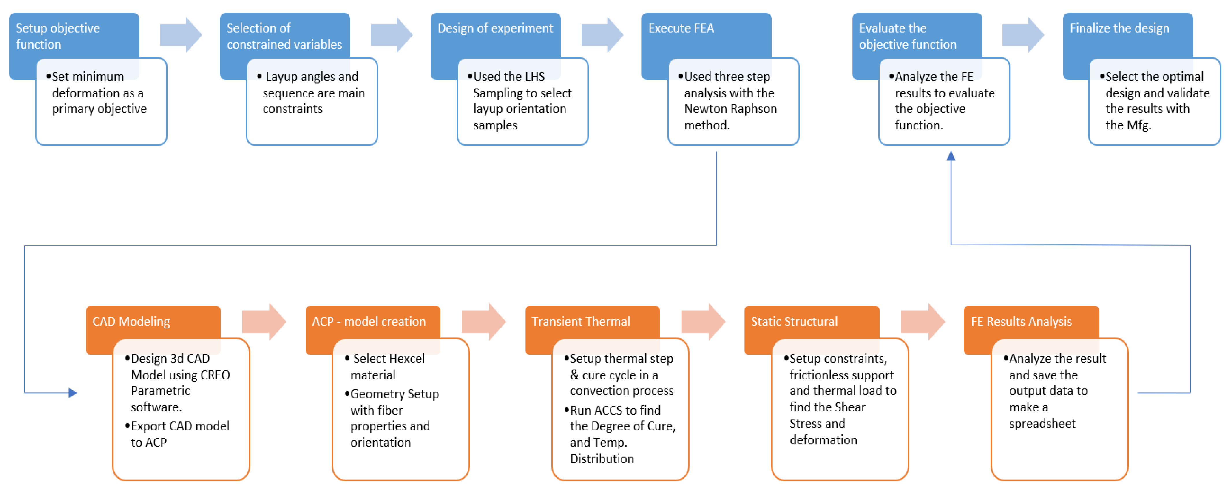Jcs 05 00063 g001 Jcs 05 00063 g001