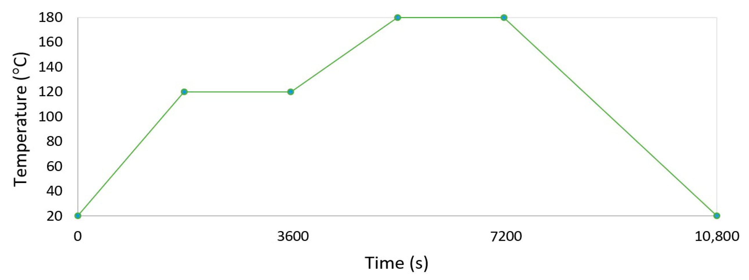 Jcs 05 00063 g003 Jcs 05 00063 g003