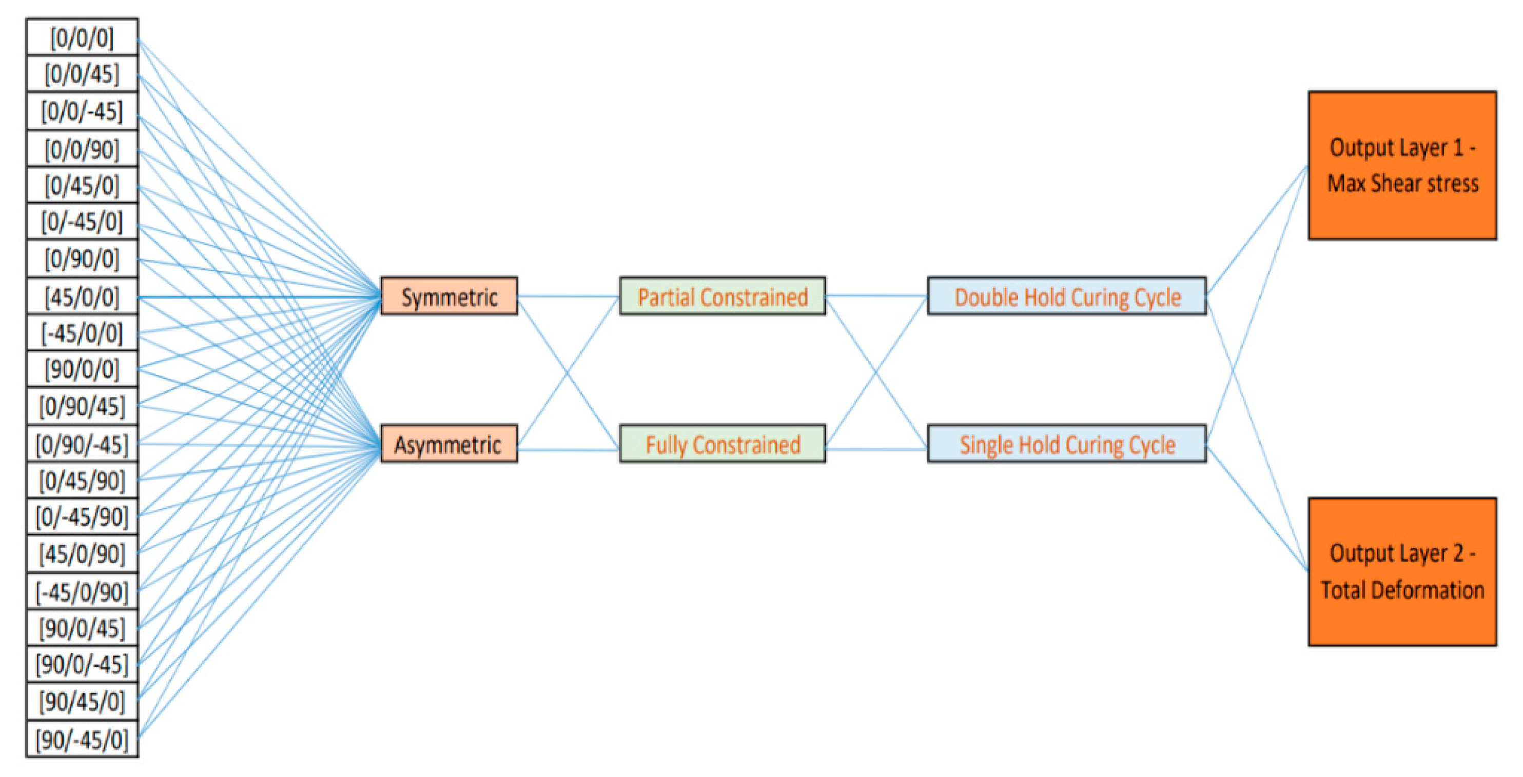 Jcs 05 00063 g012 Jcs 05 00063 g012