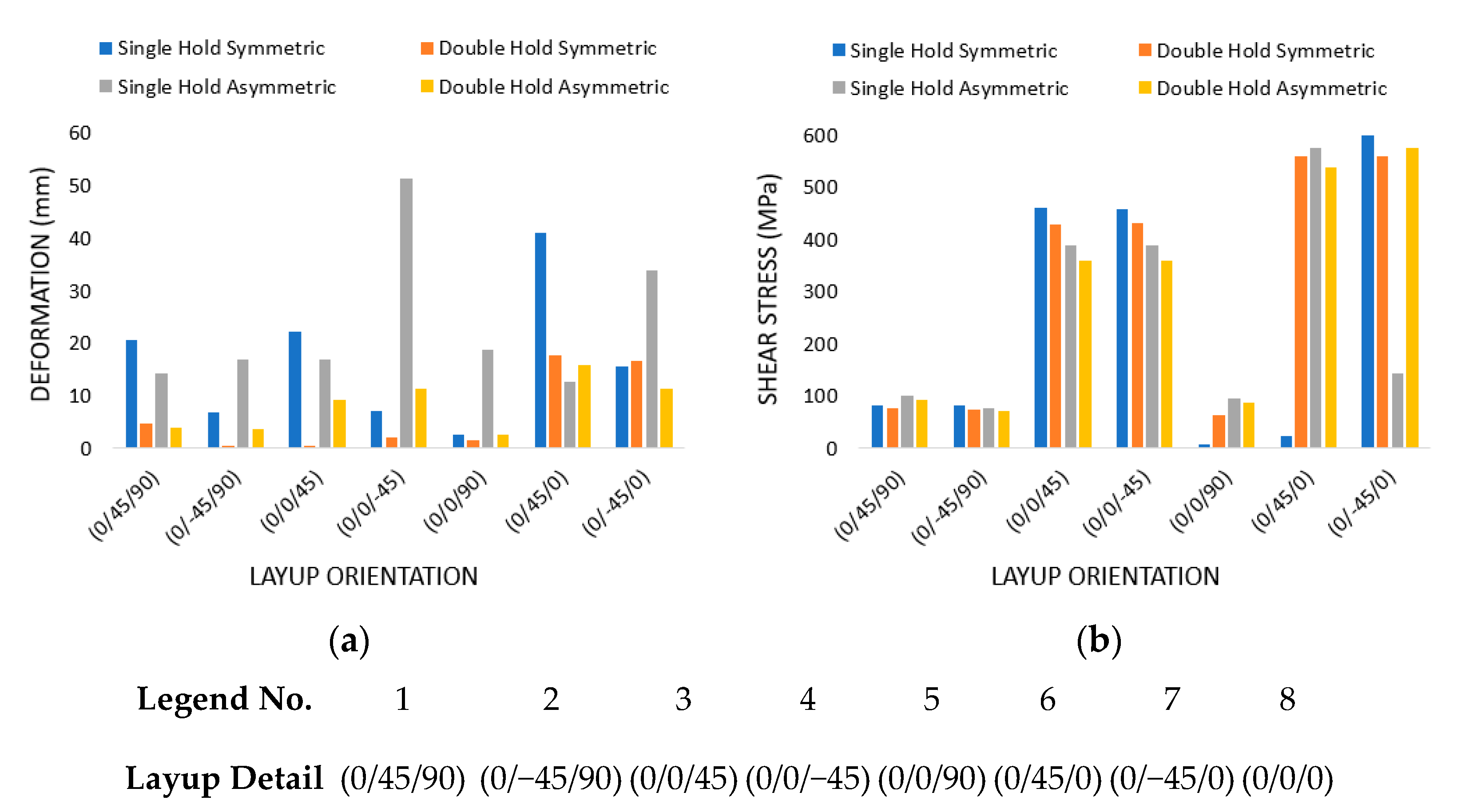 Jcs 05 00063 g014 Jcs 05 00063 g014