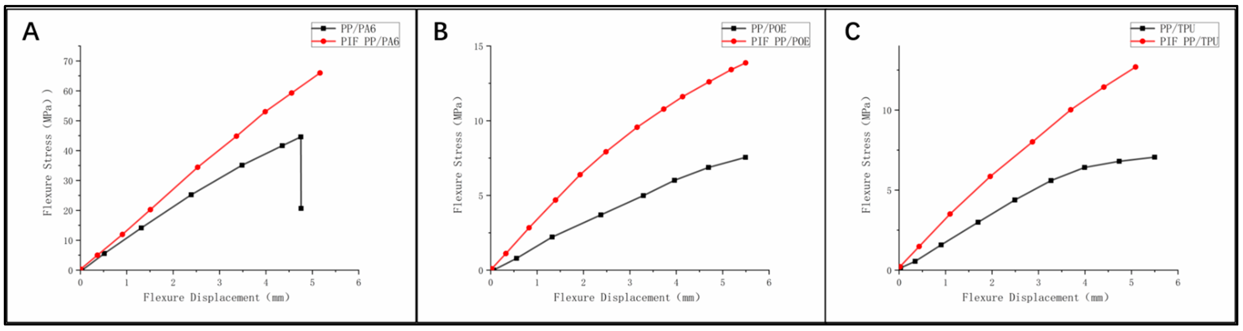 Jcs 05 00064 g006 Jcs 05 00064 g006