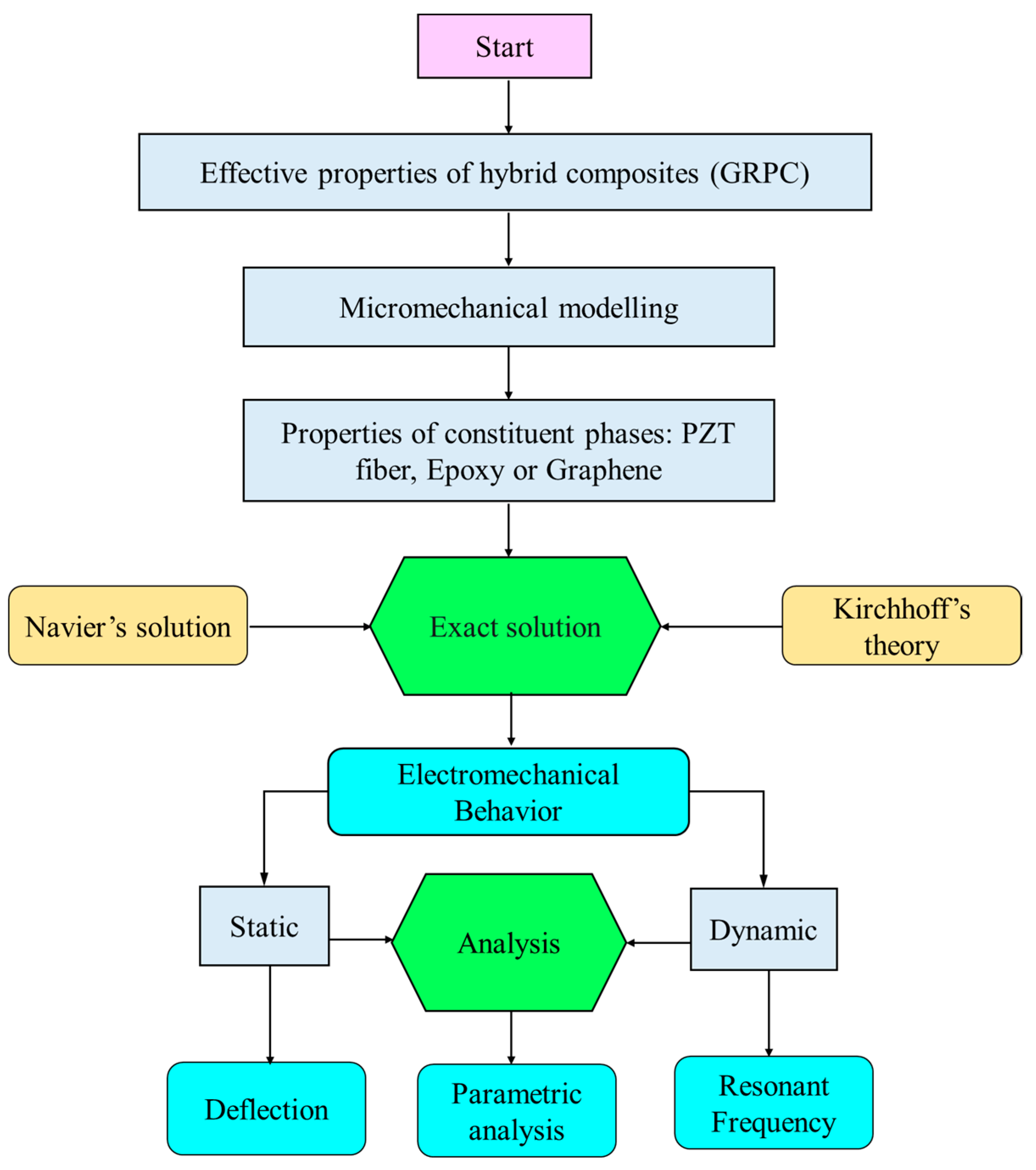 Jcs 05 00074 g001 Jcs 05 00074 g001