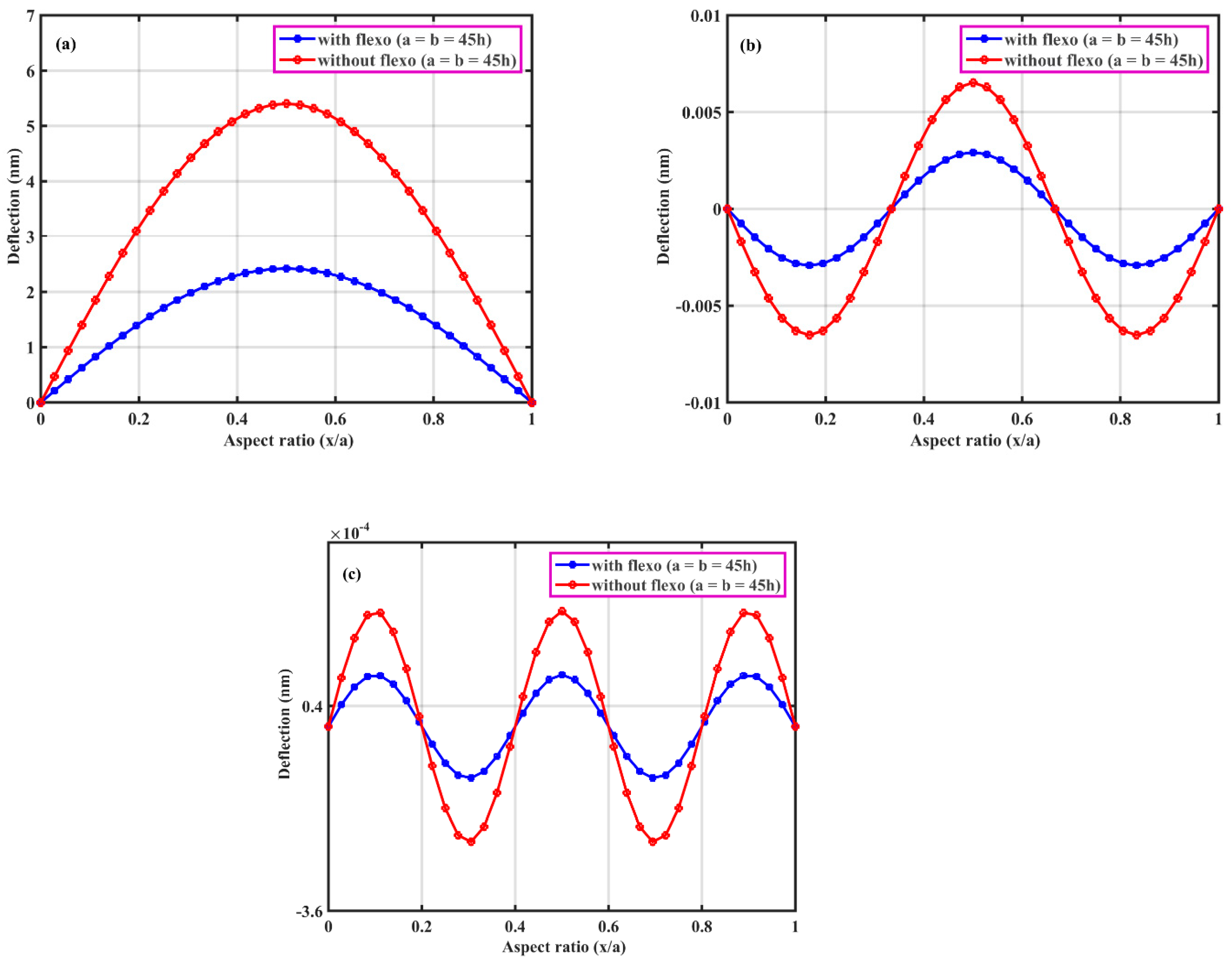 Jcs 05 00074 g004 Jcs 05 00074 g004