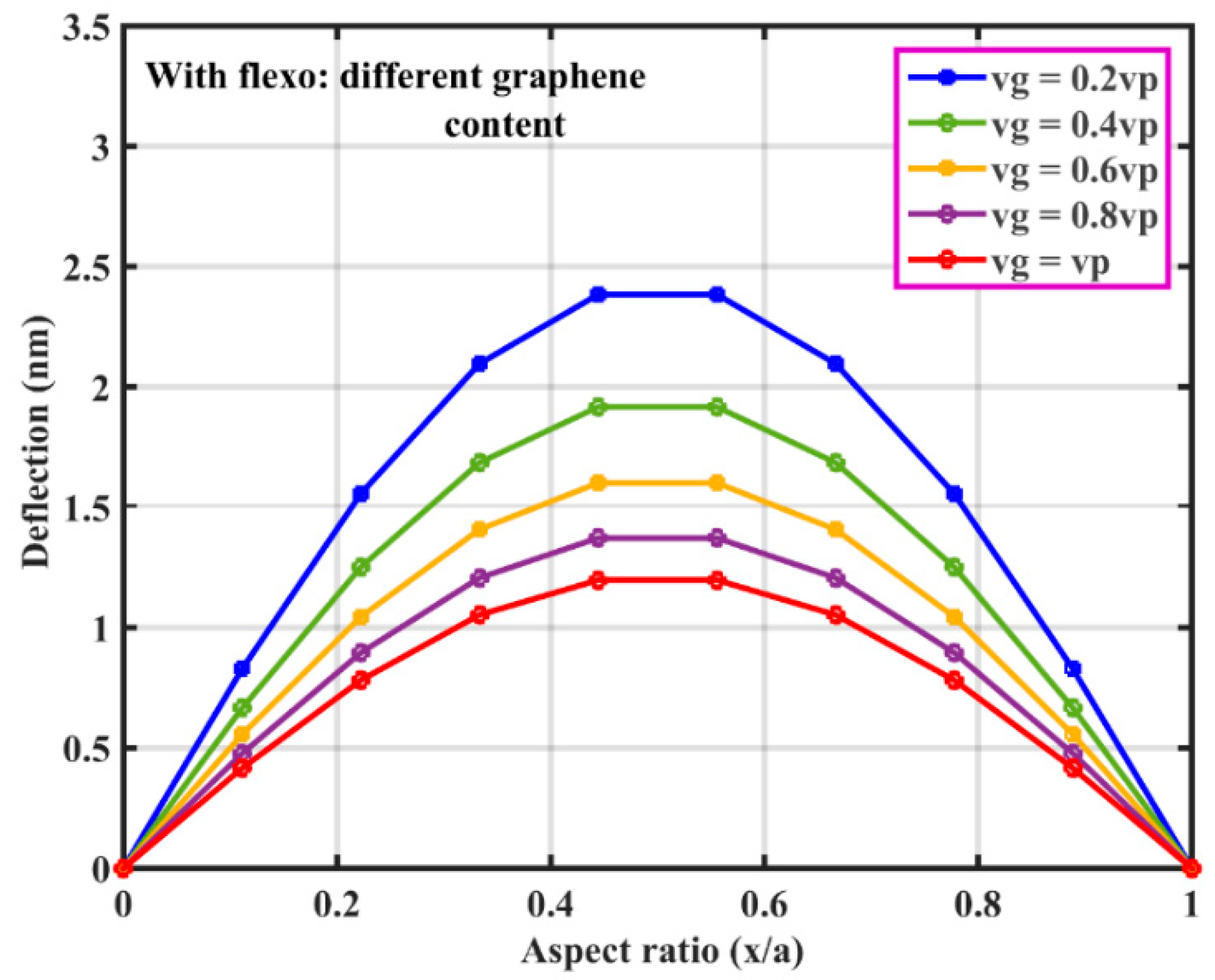 Jcs 05 00074 g005 Jcs 05 00074 g005