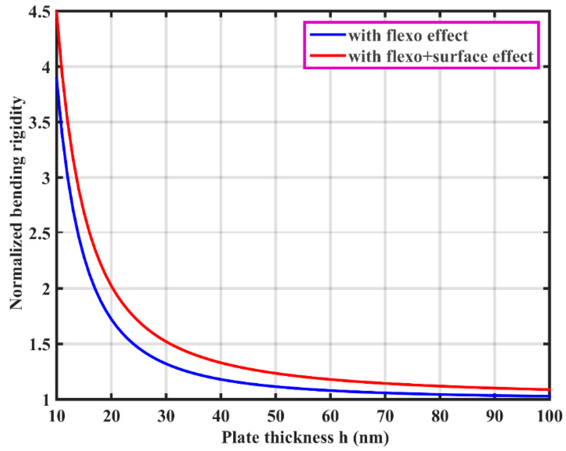 Jcs 05 00074 g007 Jcs 05 00074 g007
