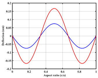 Jcs 05 00074 i006 Jcs 05 00074 i006