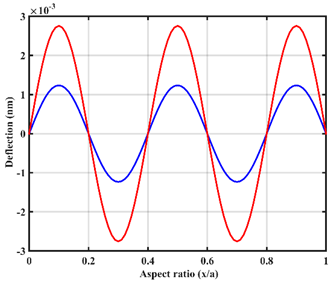 Jcs 05 00074 i015 Jcs 05 00074 i015