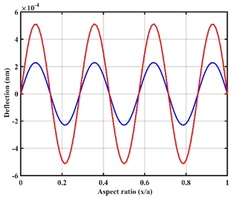 Jcs 05 00074 i016 Jcs 05 00074 i016