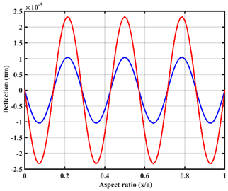 Jcs 05 00074 i020 Jcs 05 00074 i020