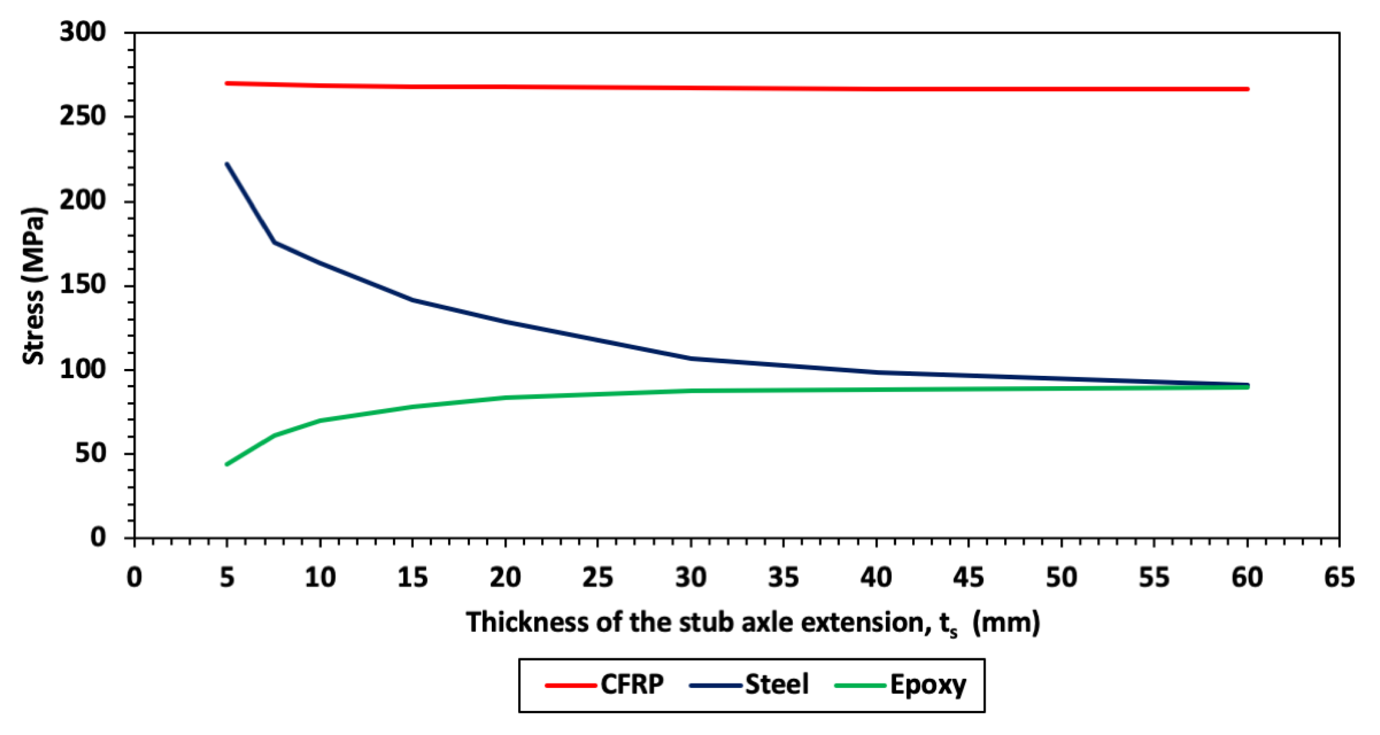 Jcs 05 00077 g007 Jcs 05 00077 g007