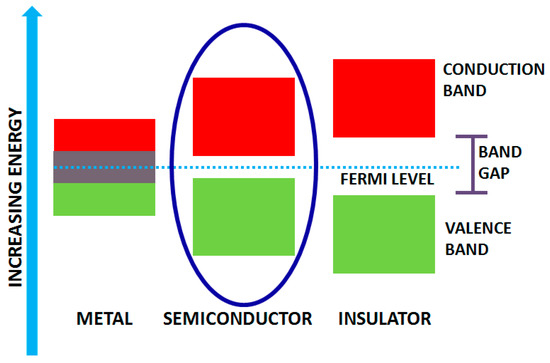 Transition Metal Oxides and Their Composites for Transition Metal Oxides and Their Composites for