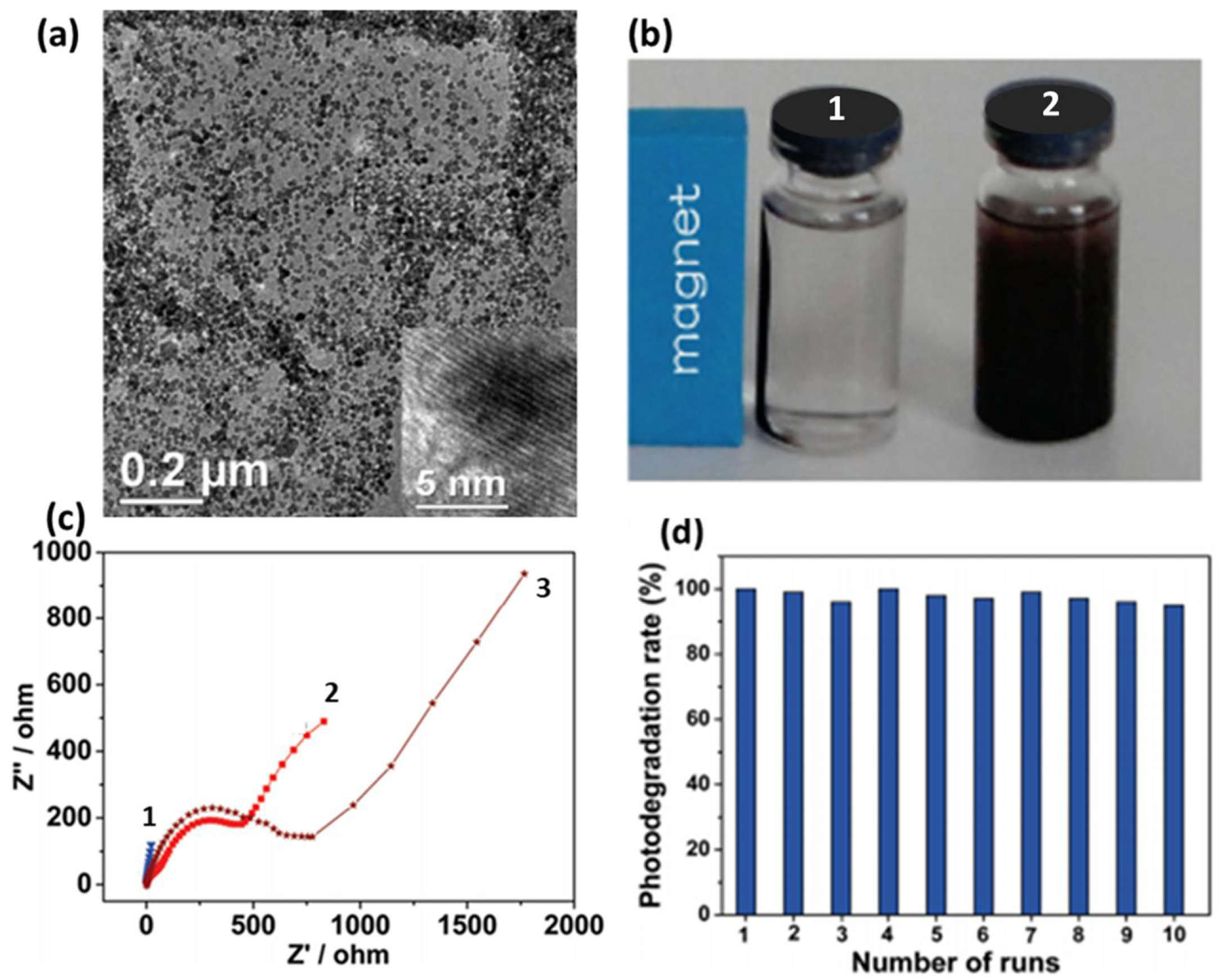Jcs 05 00082 g008 Jcs 05 00082 g008