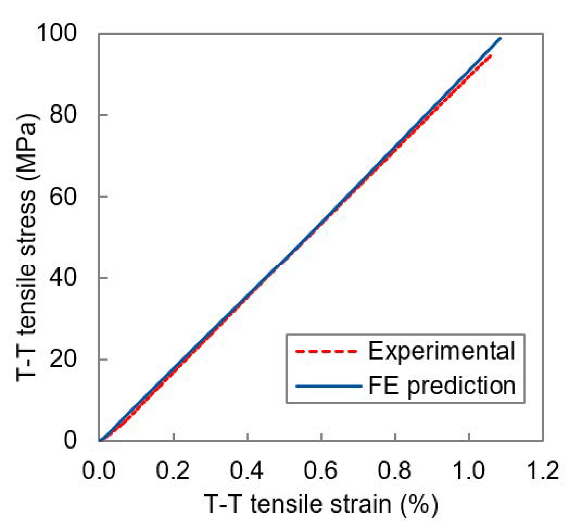 Jcs 05 00084 g012 Jcs 05 00084 g012