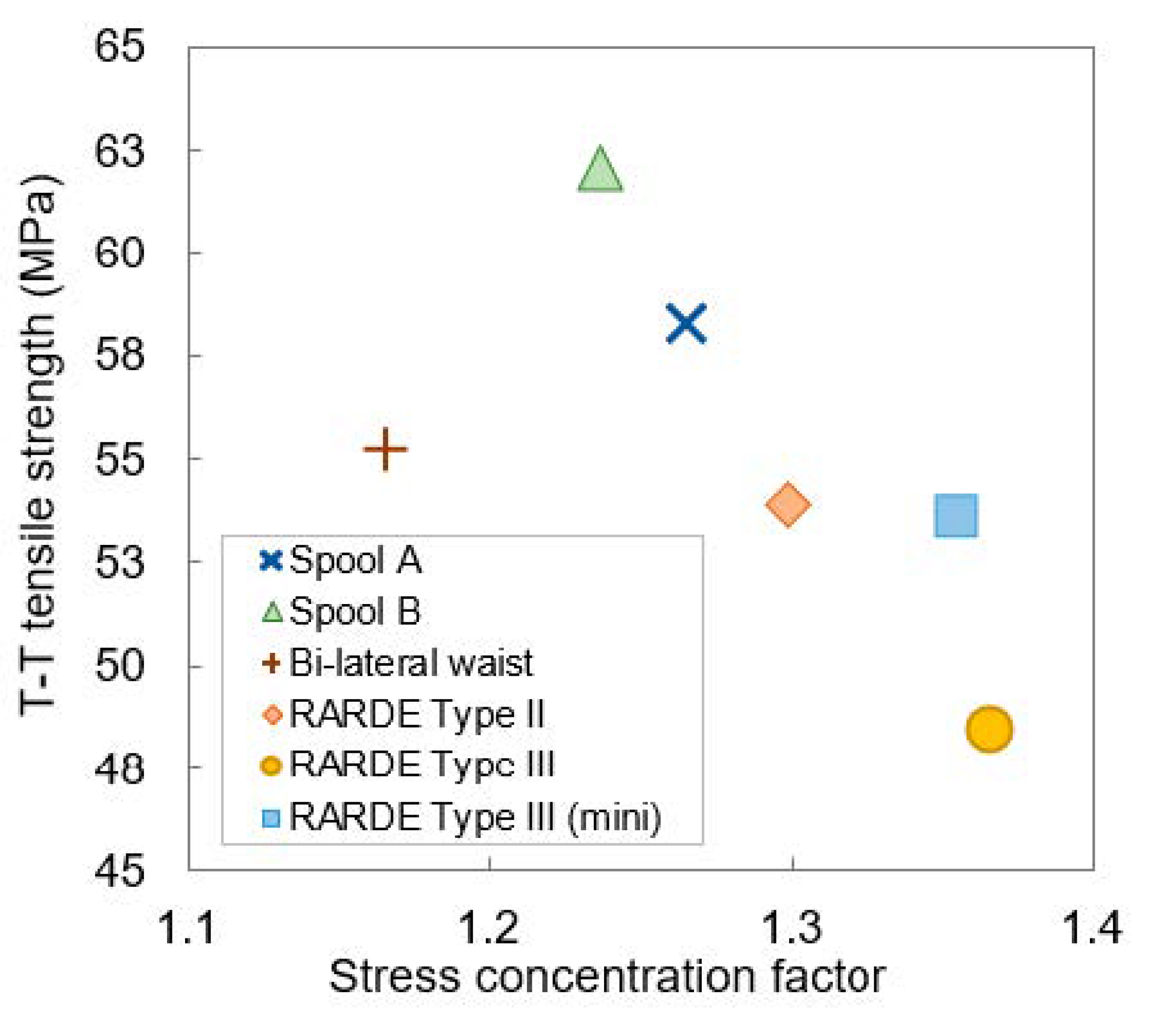 Jcs 05 00084 g016 Jcs 05 00084 g016