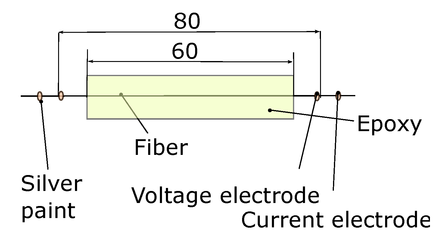 Jcs 05 00096 g007 Jcs 05 00096 g007