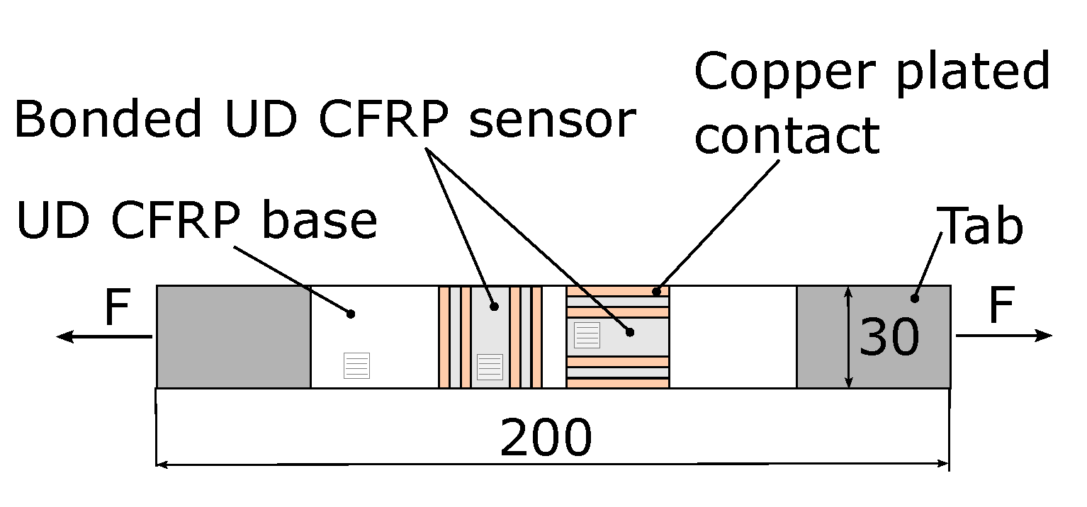 Jcs 05 00096 g021 Jcs 05 00096 g021