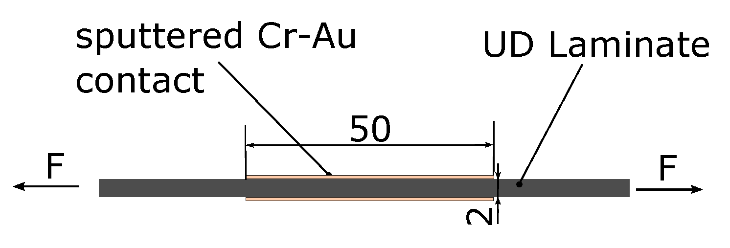 Jcs 05 00096 g023 Jcs 05 00096 g023