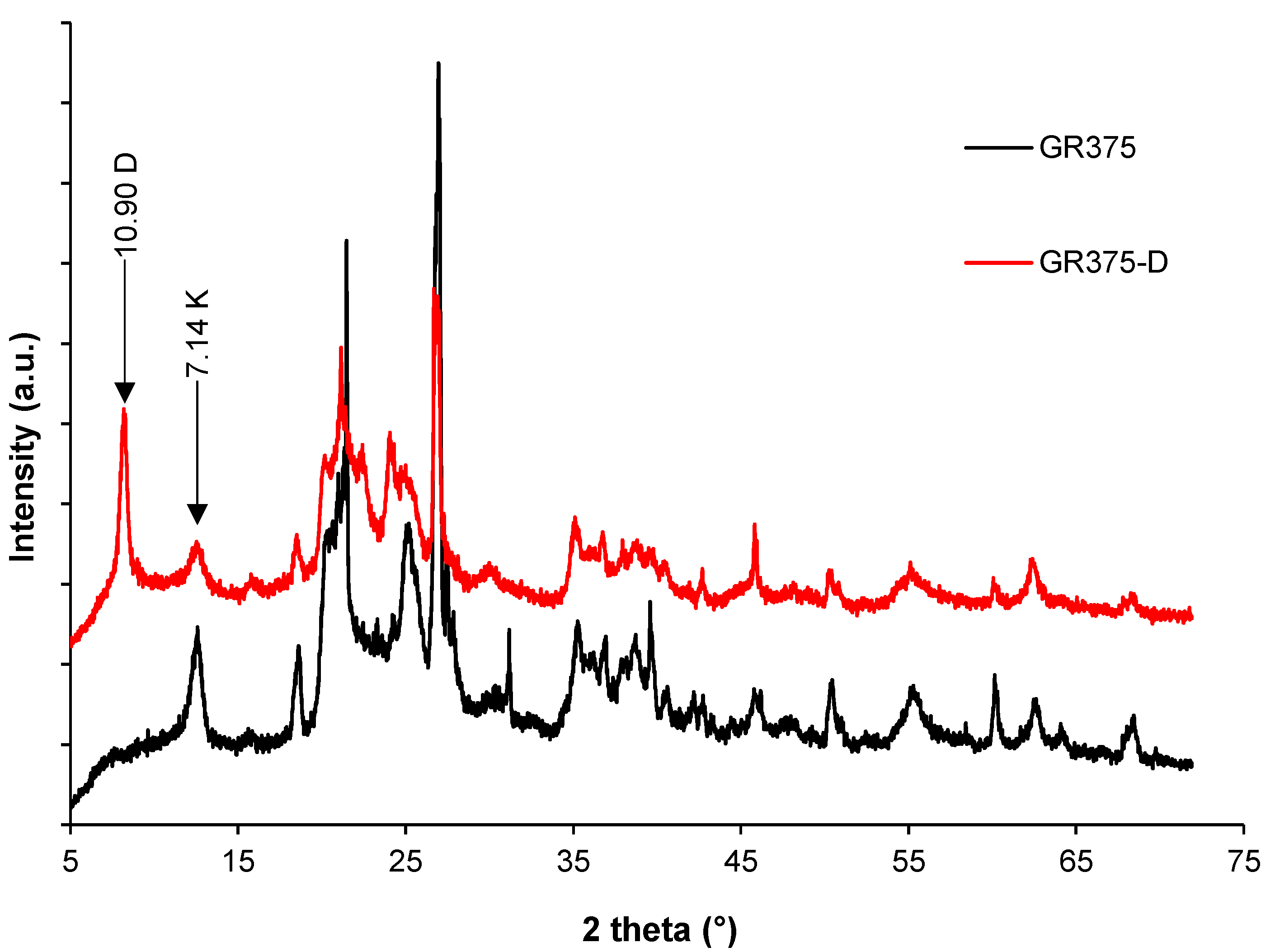 Jcs 05 00097 g001 550