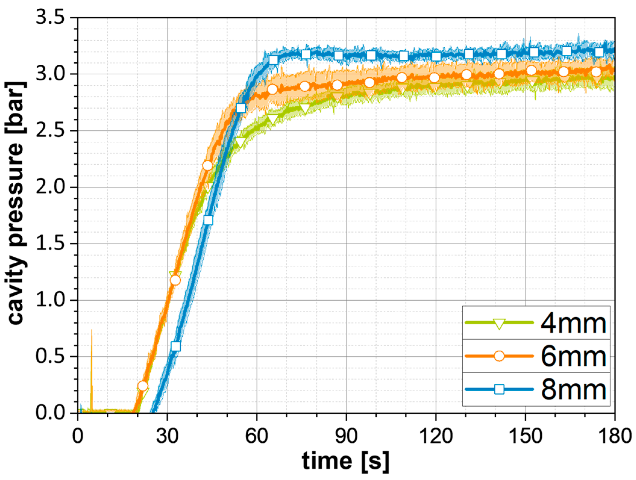 Jcs 05 00104 g007 550
