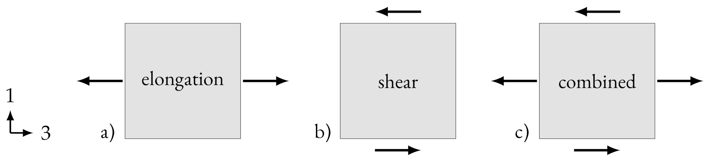 Jcs 05 00107 g004 Jcs 05 00107 g004