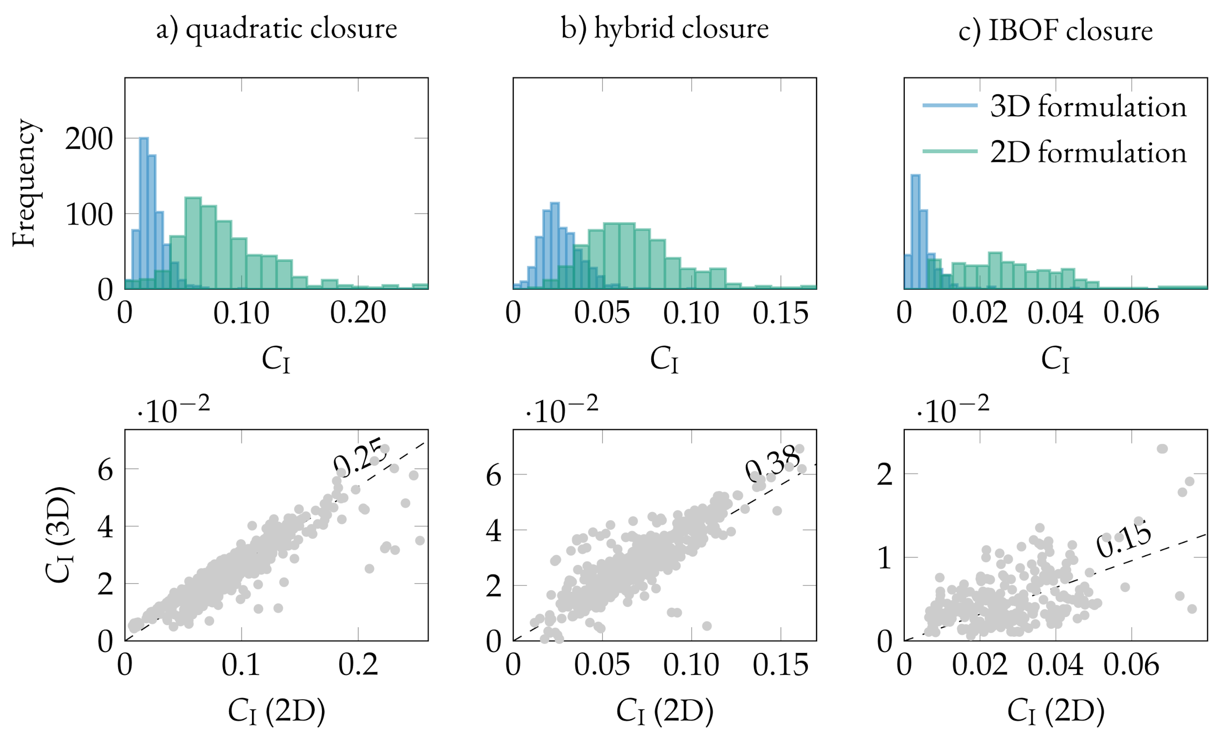Jcs 05 00107 g007 Jcs 05 00107 g007