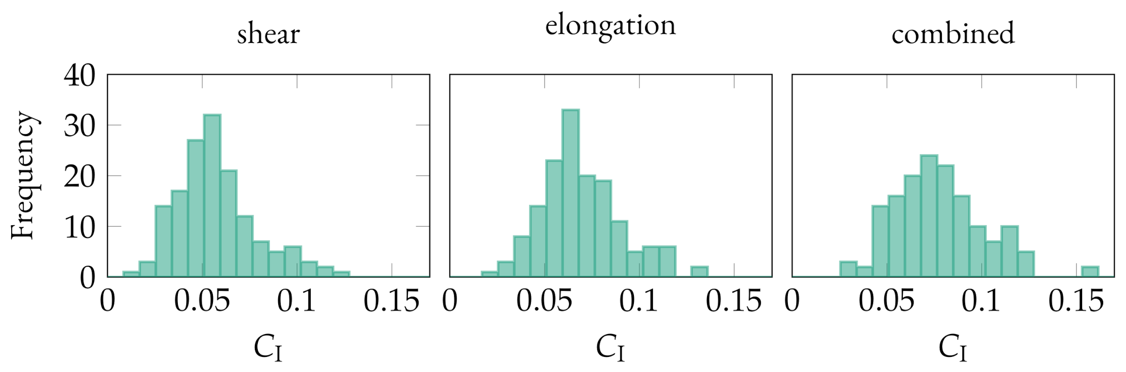 Jcs 05 00107 g008 Jcs 05 00107 g008