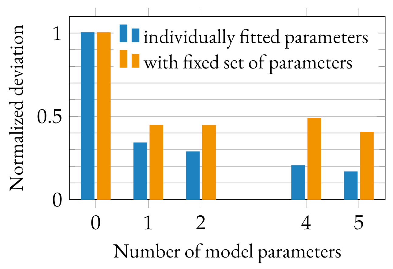 Jcs 05 00107 g011 Jcs 05 00107 g011