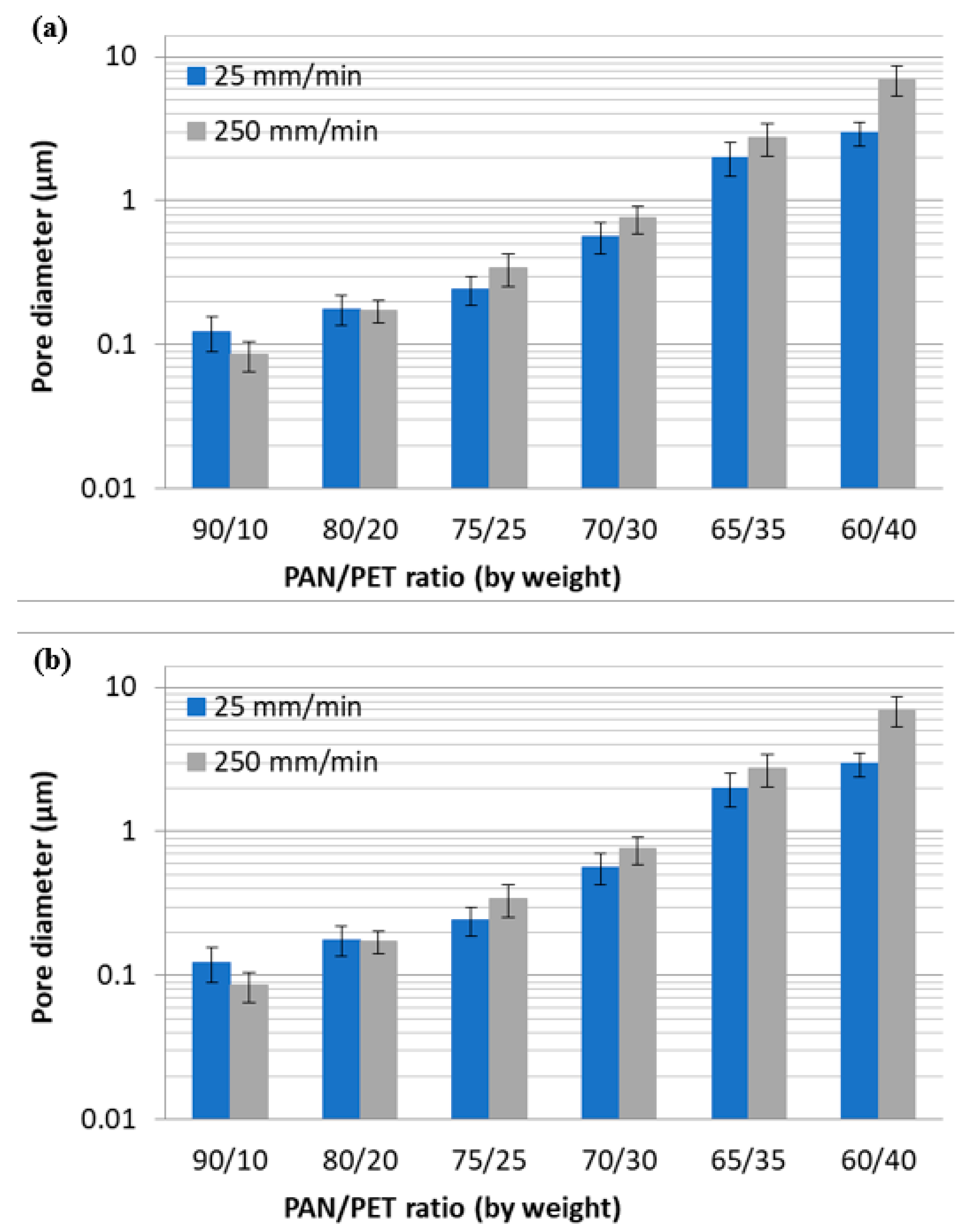 Jcs 05 00108 g002 Jcs 05 00108 g002