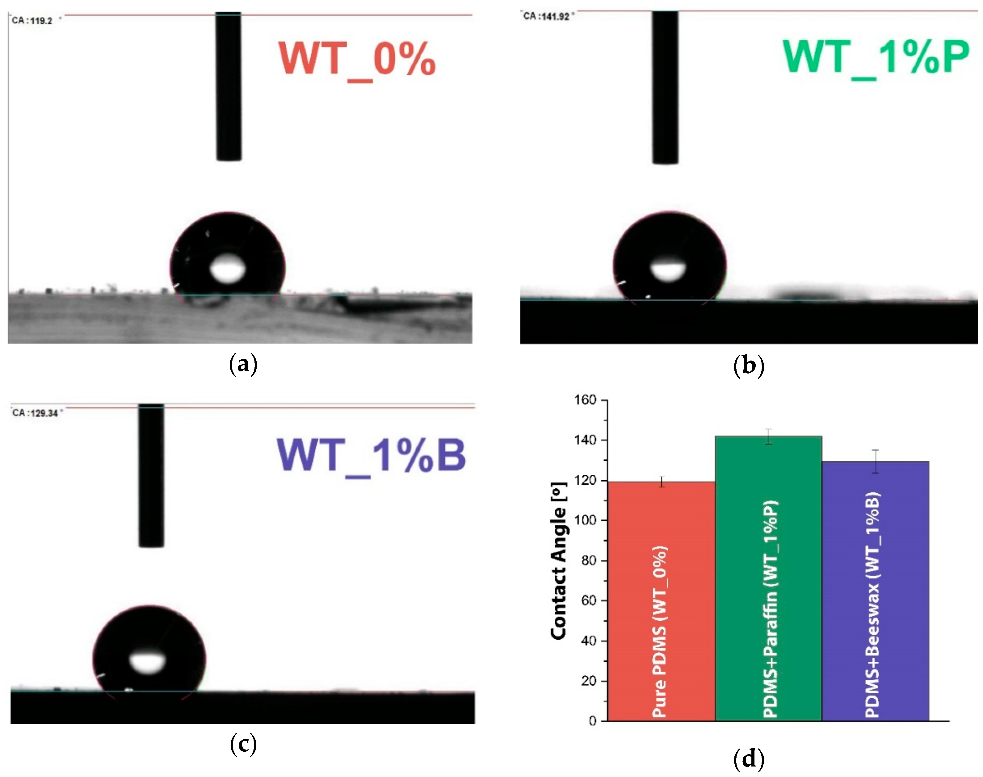 Jcs 05 00110 g007 Jcs 05 00110 g007