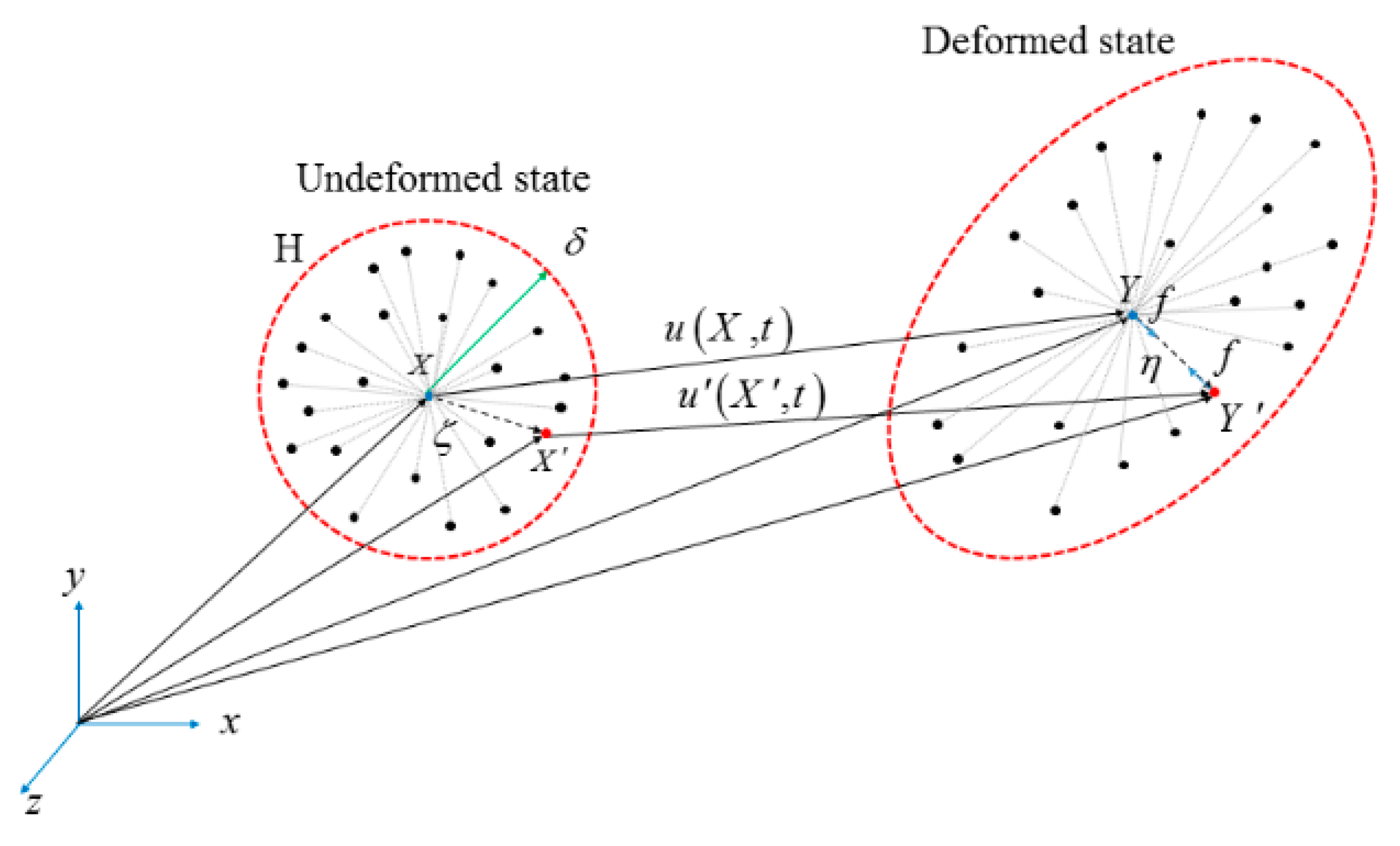 Jcs 05 00112 g001 Jcs 05 00112 g001